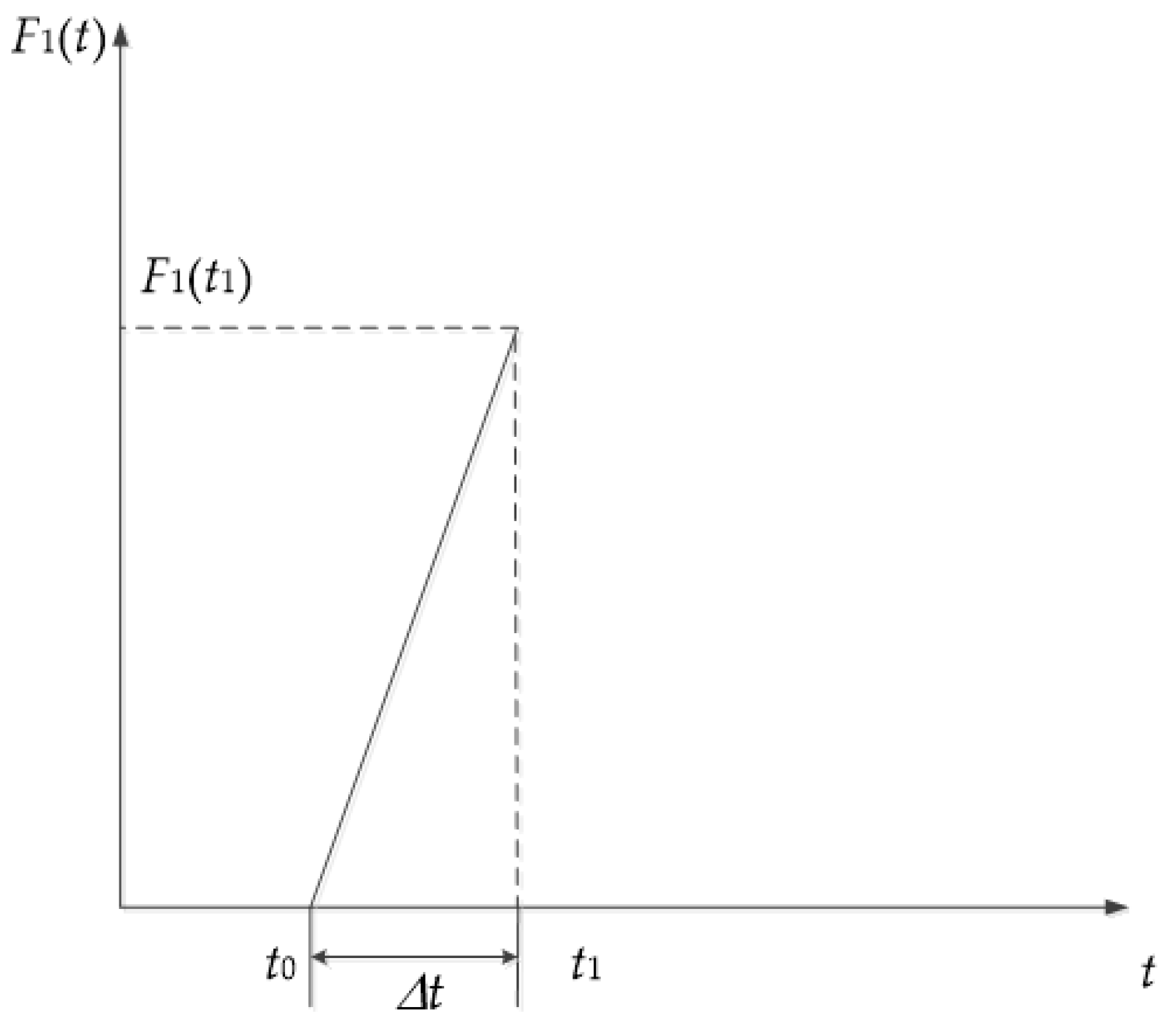 Buildings 13 01038 g002