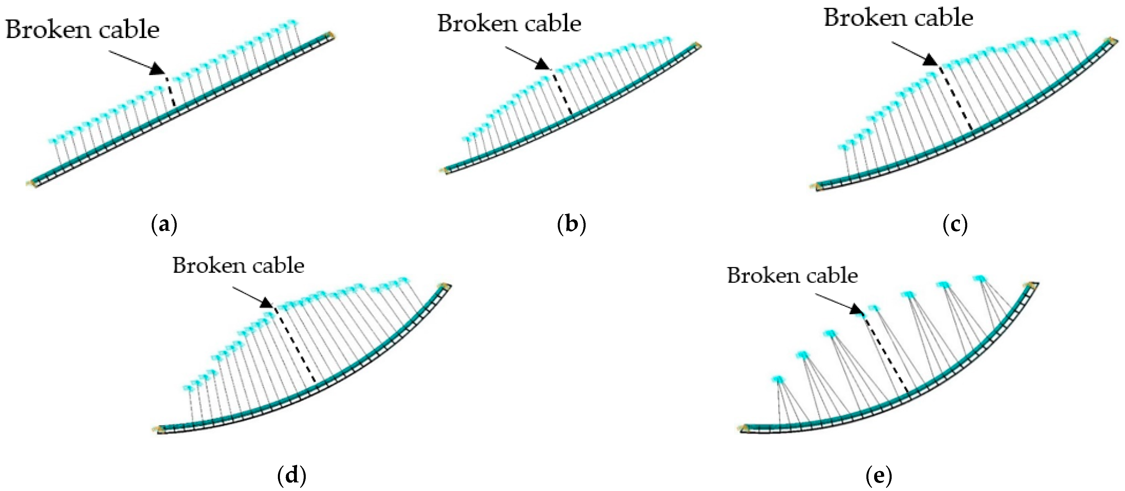 Buildings 13 01038 g003