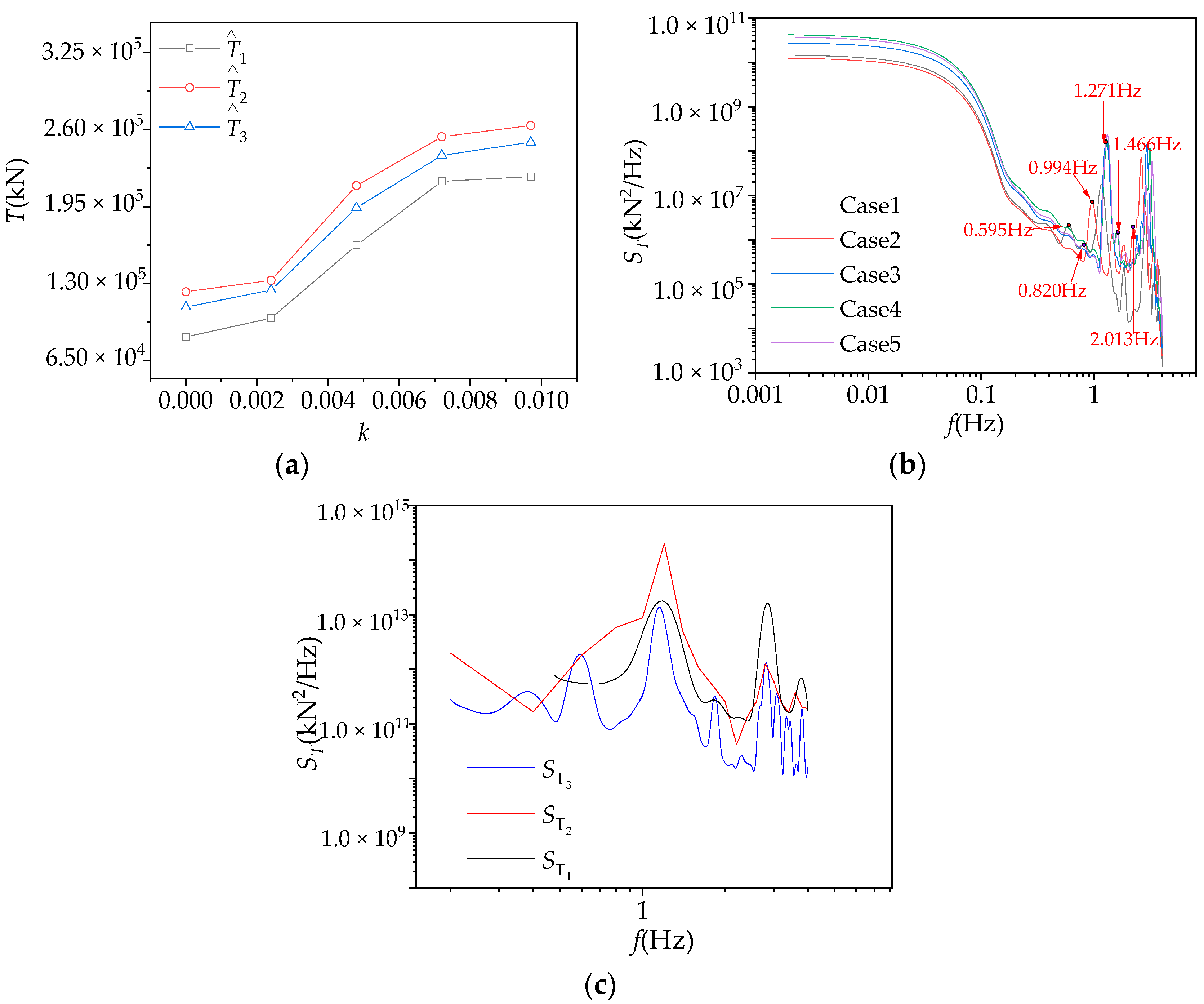 Buildings 13 01038 g004