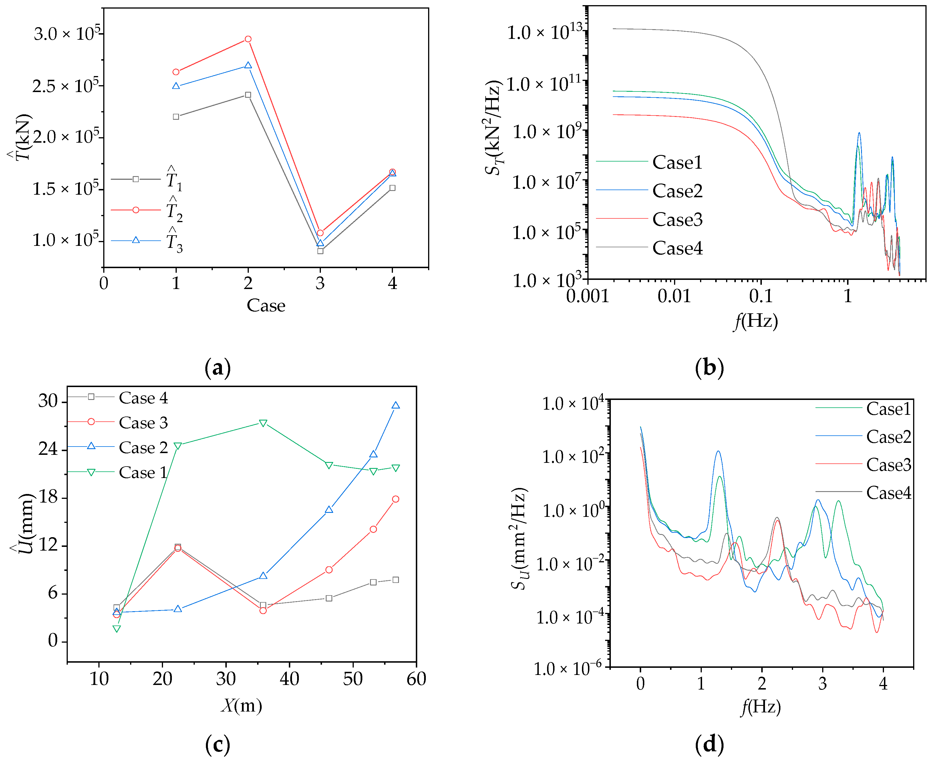 Buildings 13 01038 g007