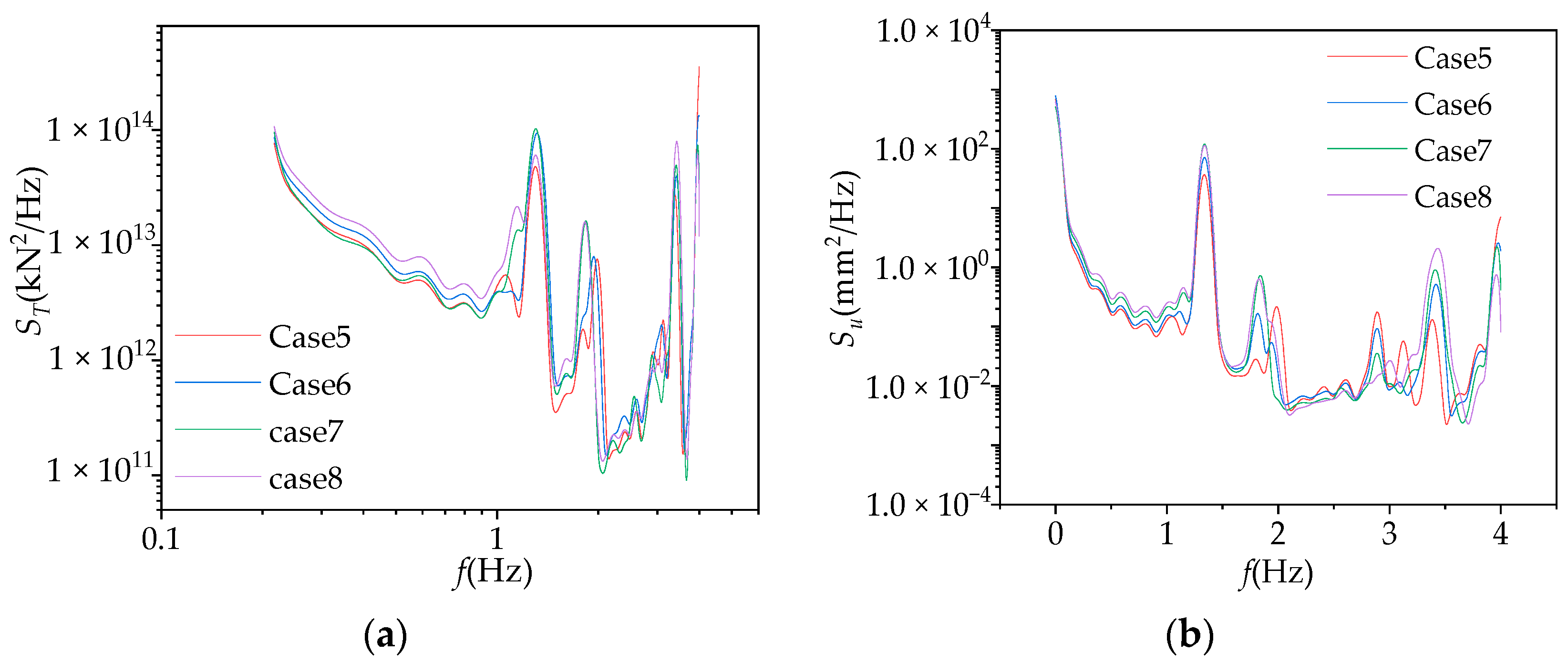 Buildings 13 01038 g010