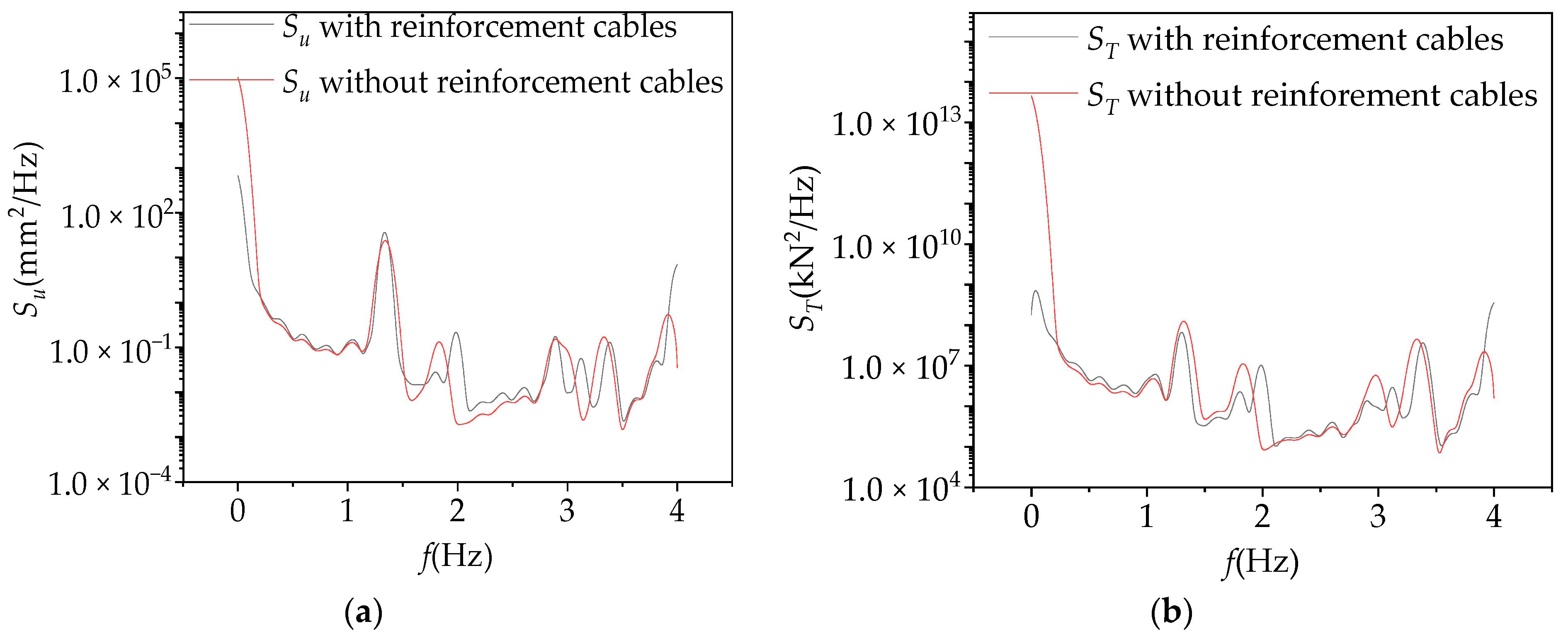 Buildings 13 01038 g011