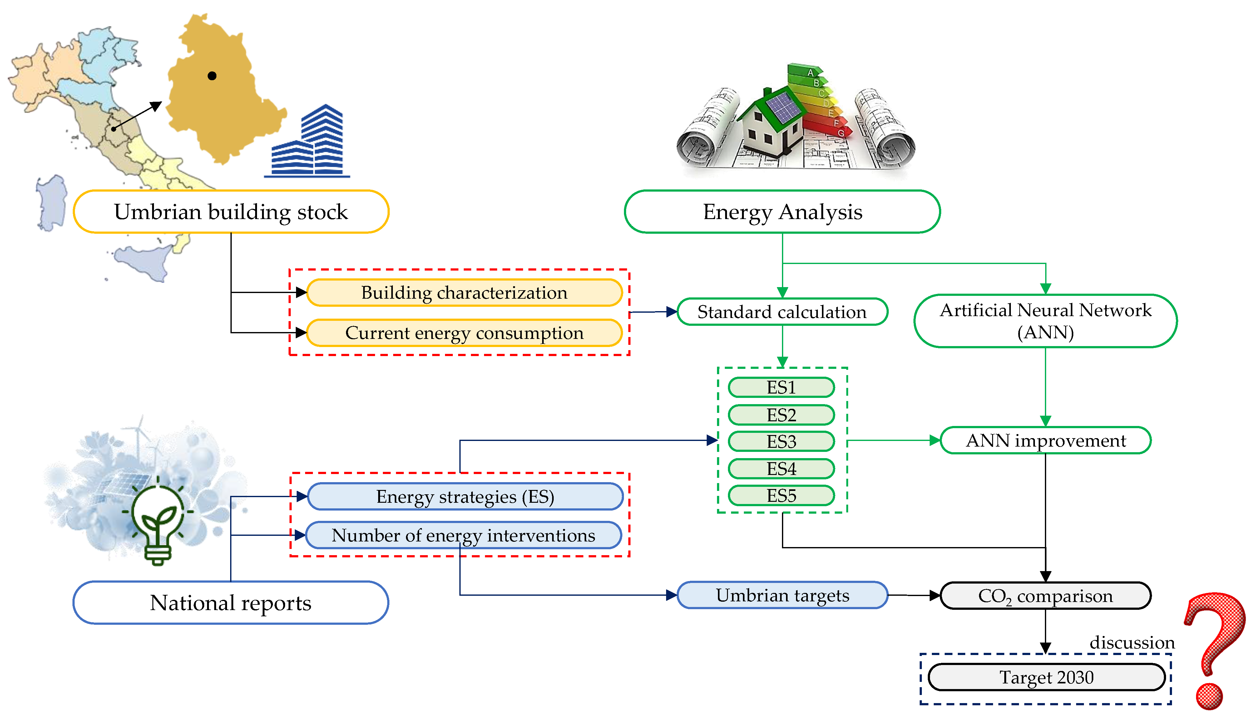 Buildings 13 01039 g001