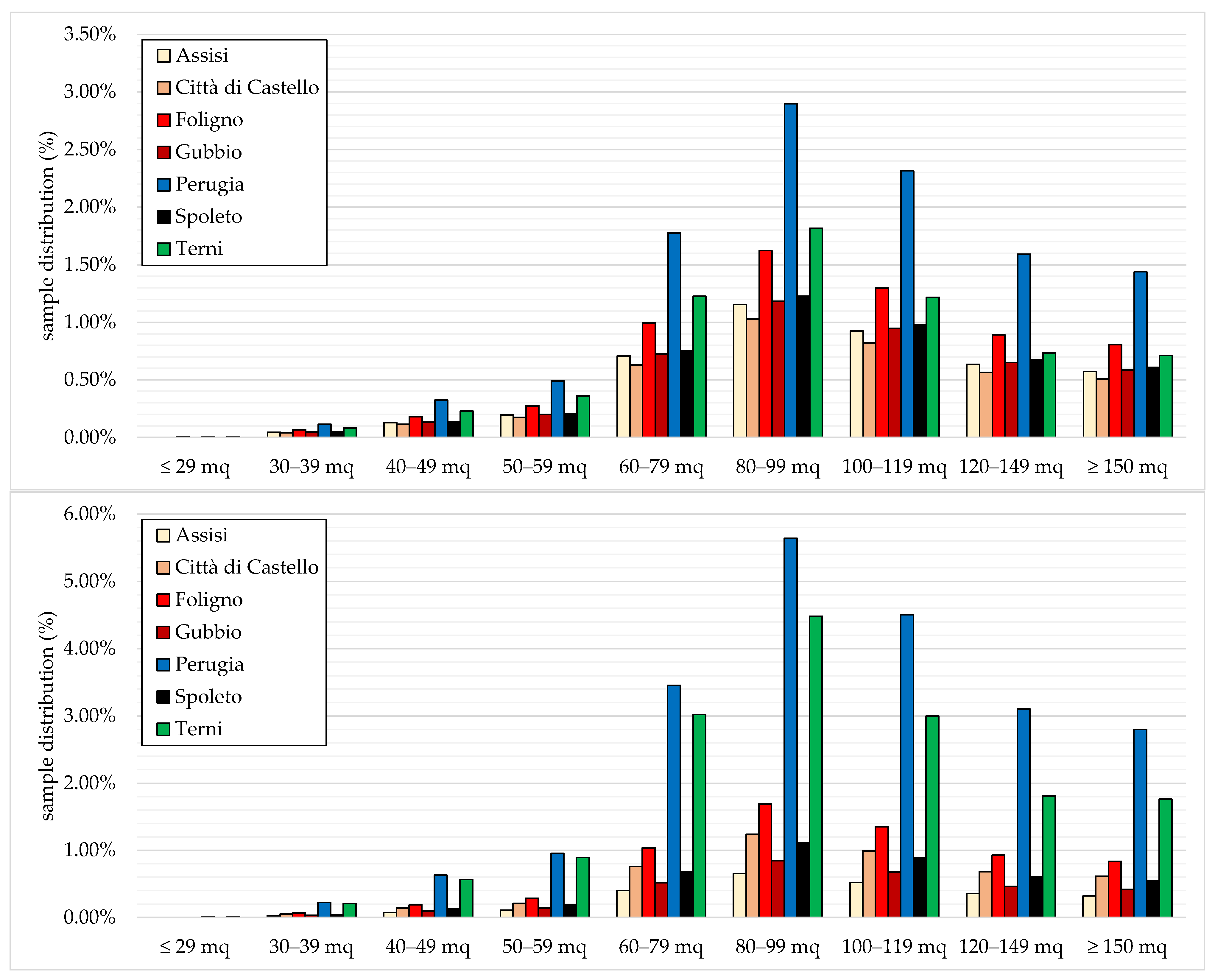 Buildings 13 01039 g003