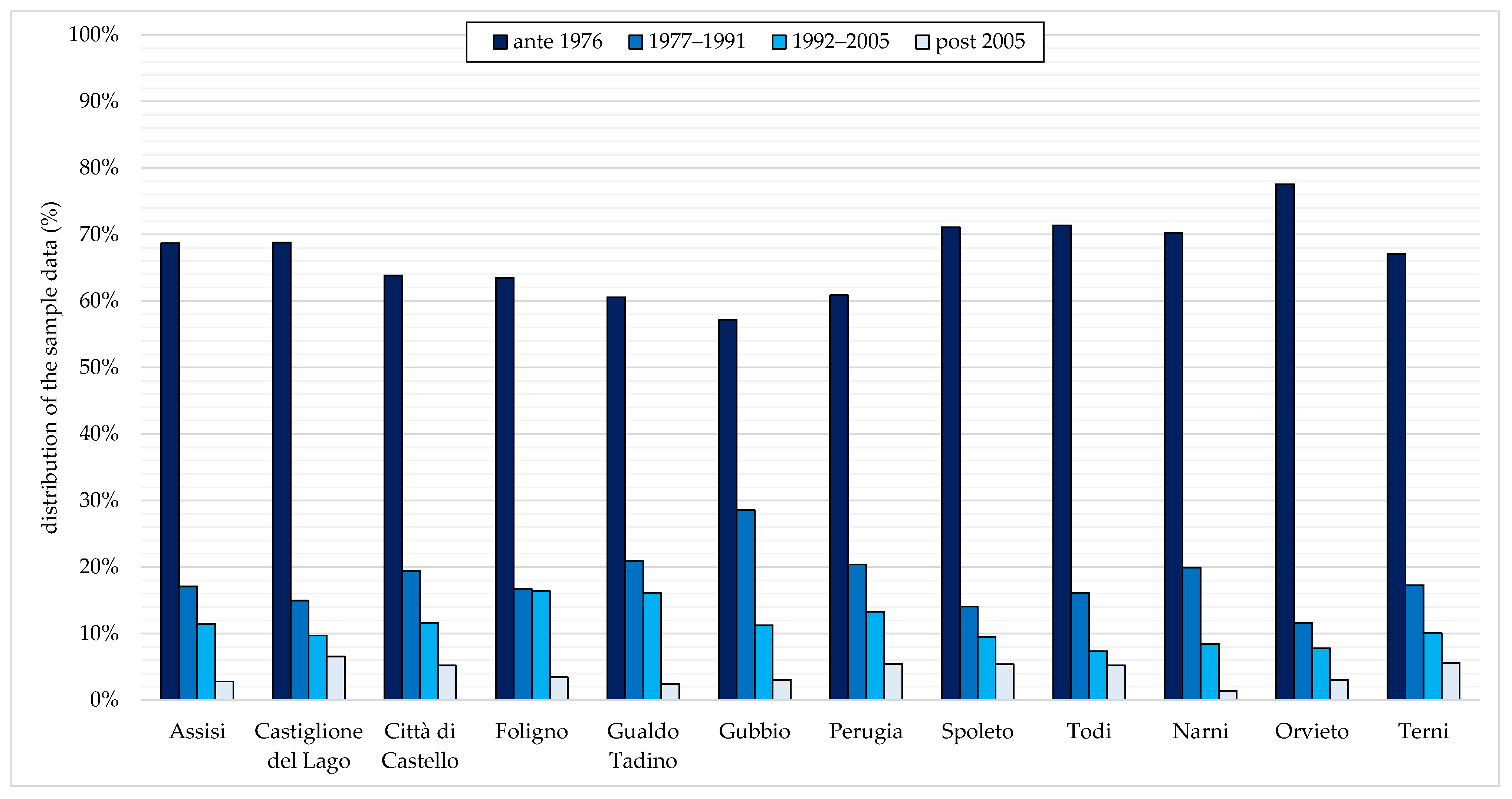 Buildings 13 01039 g004