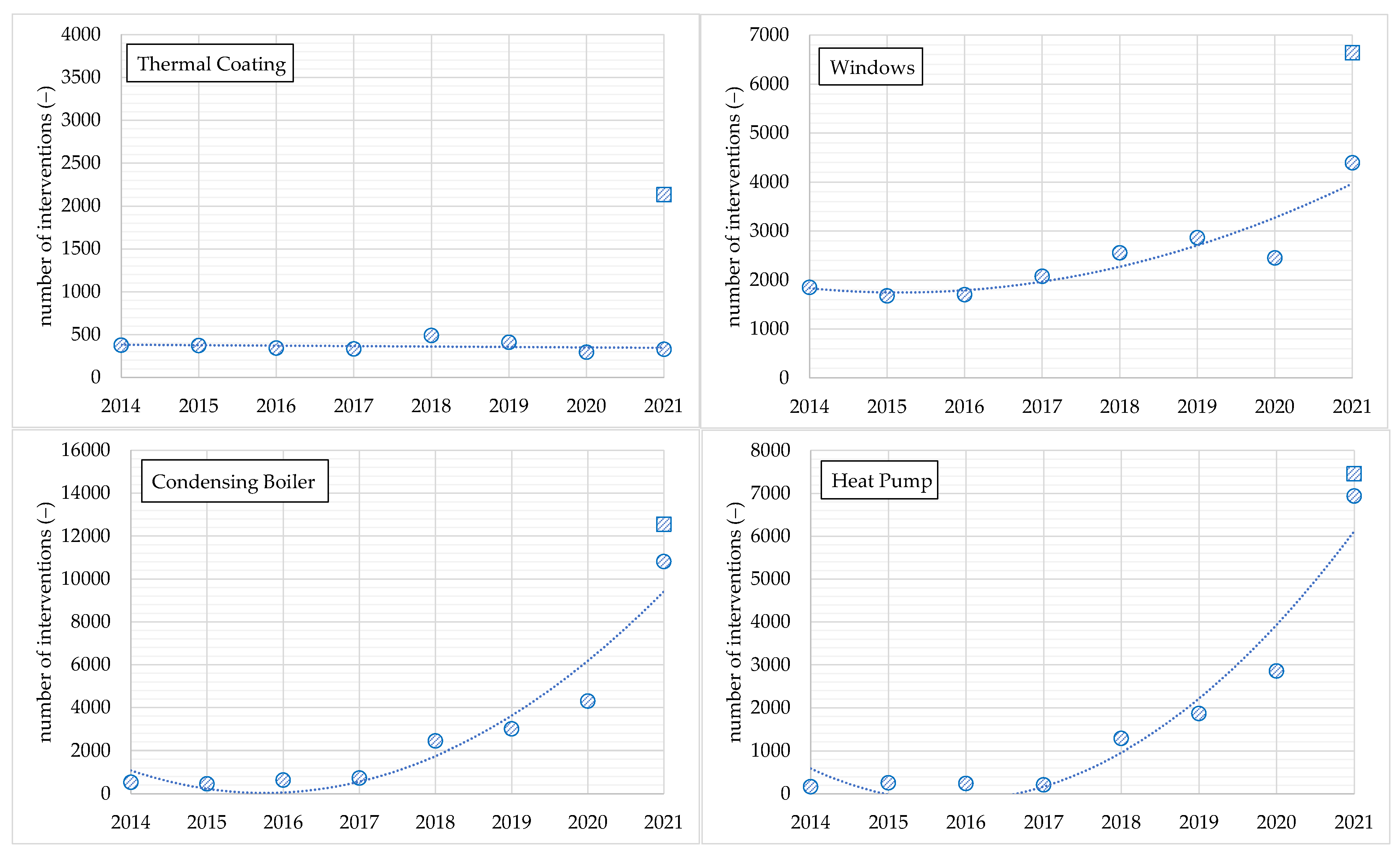 Buildings 13 01039 g005