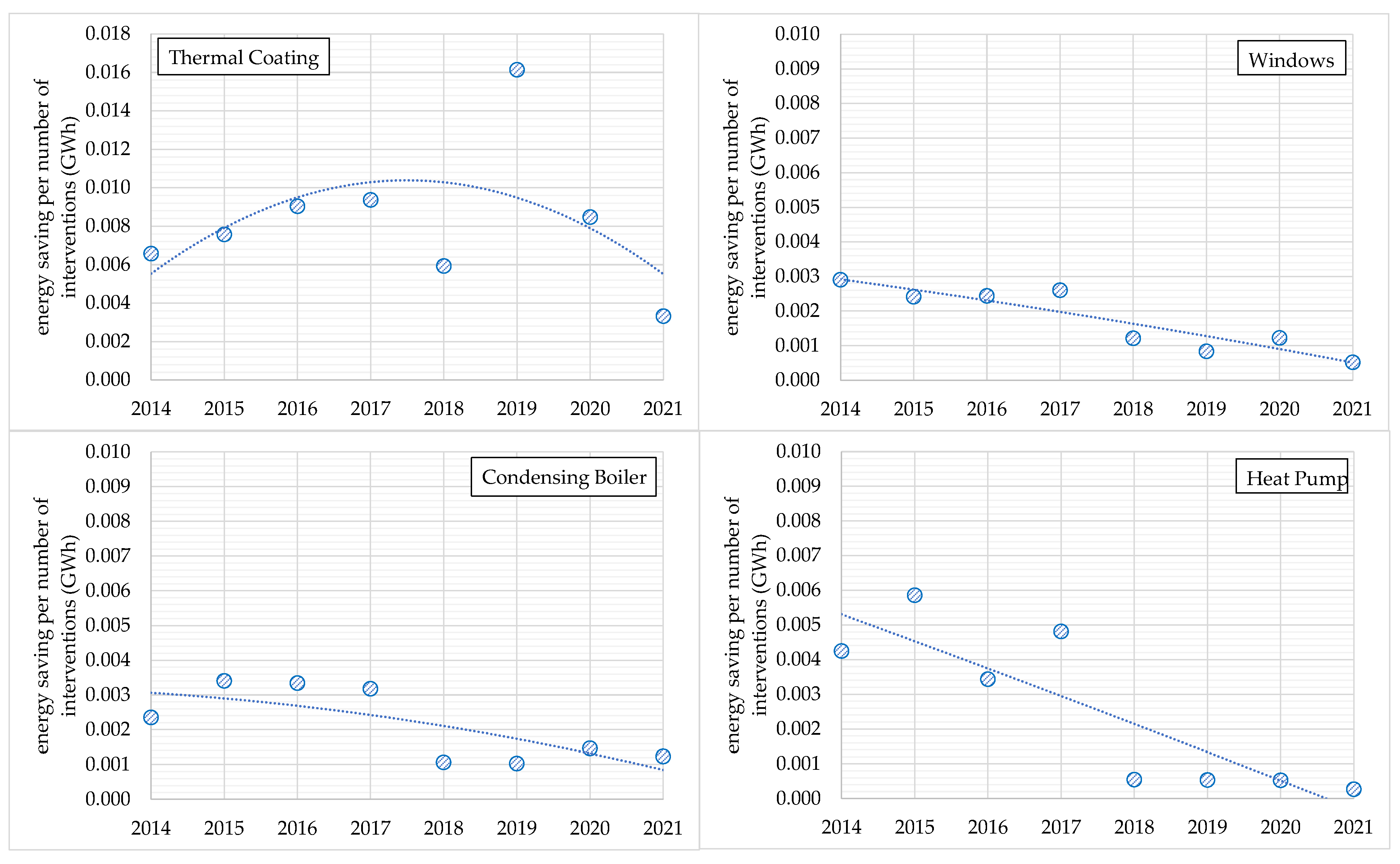 Buildings 13 01039 g006