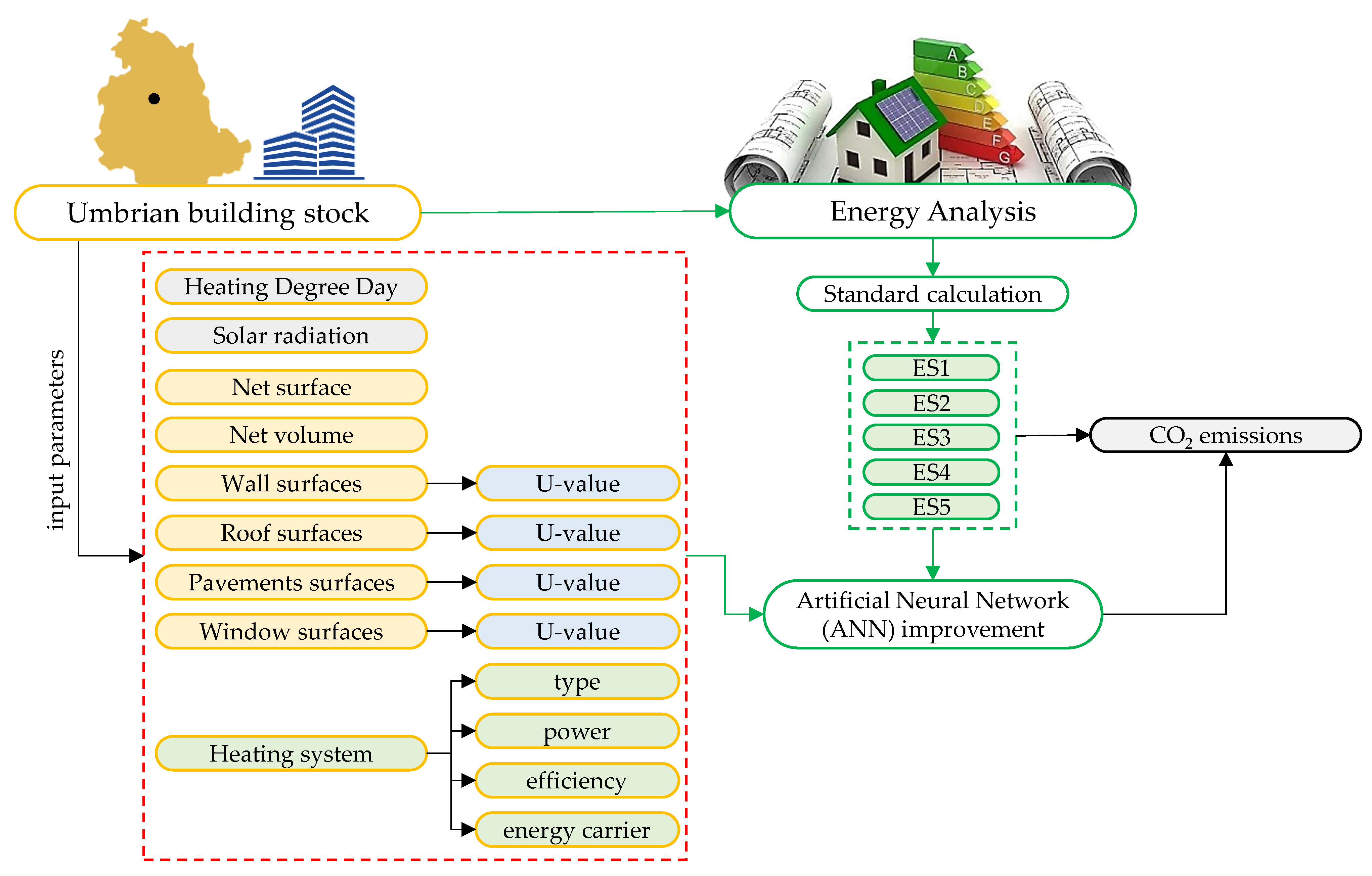 Buildings 13 01039 g007
