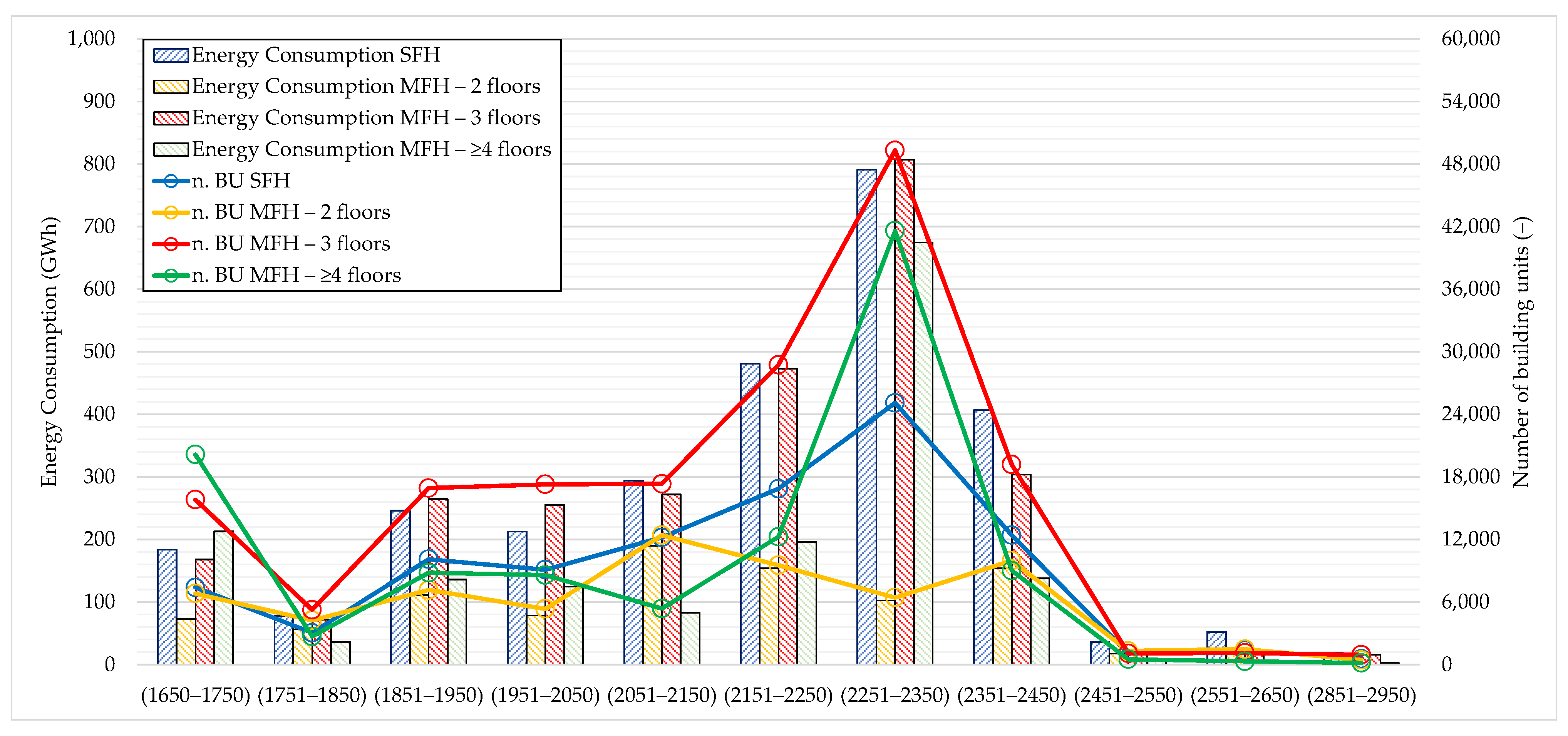 Buildings 13 01039 g008