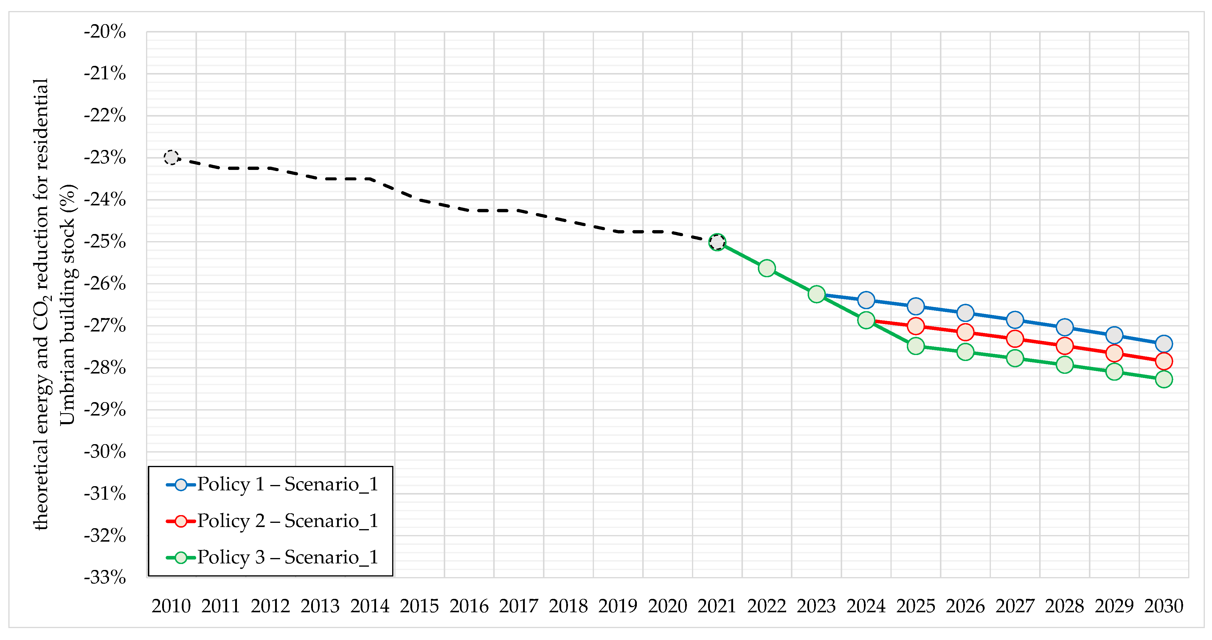 Buildings 13 01039 g009