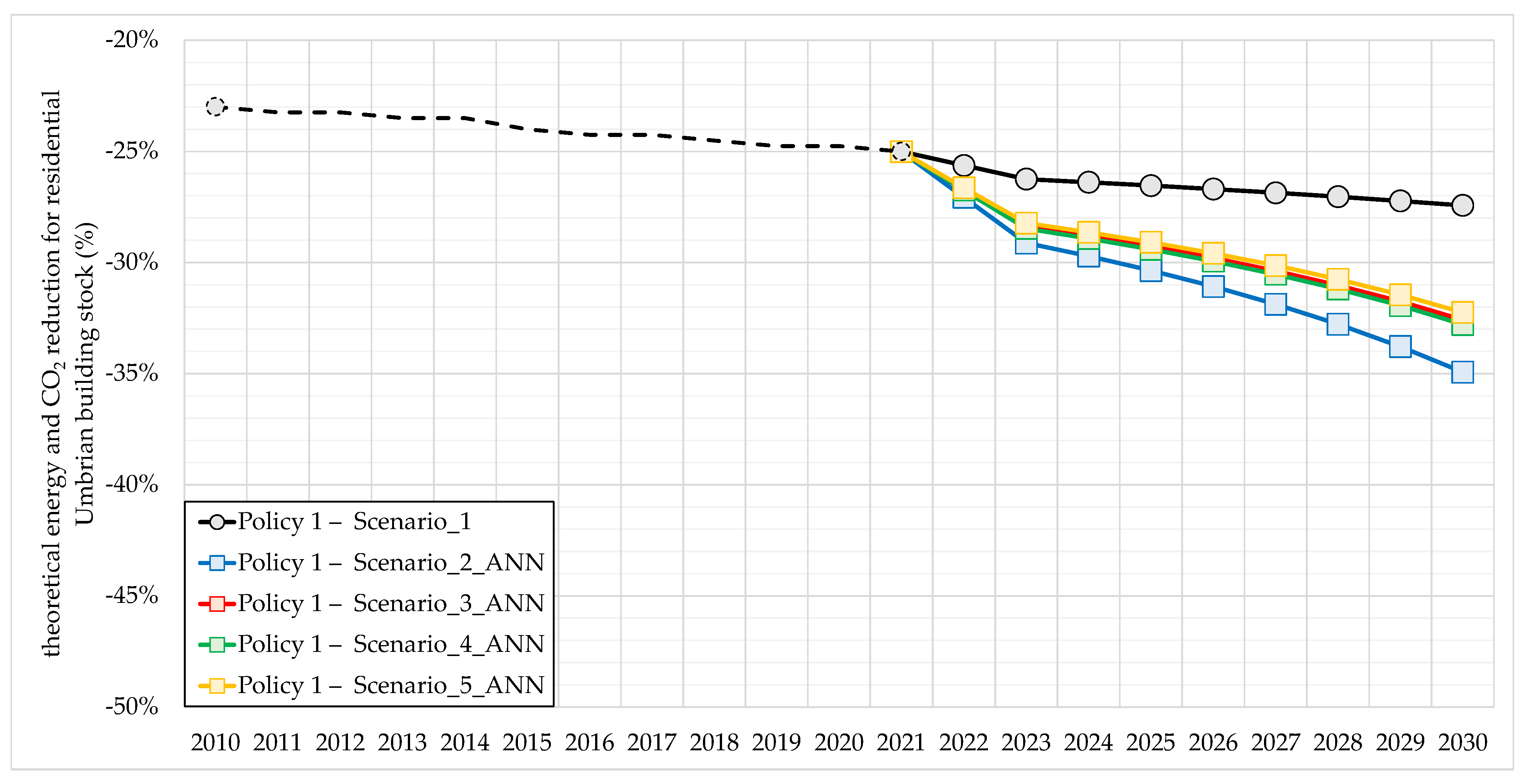 Buildings 13 01039 g010