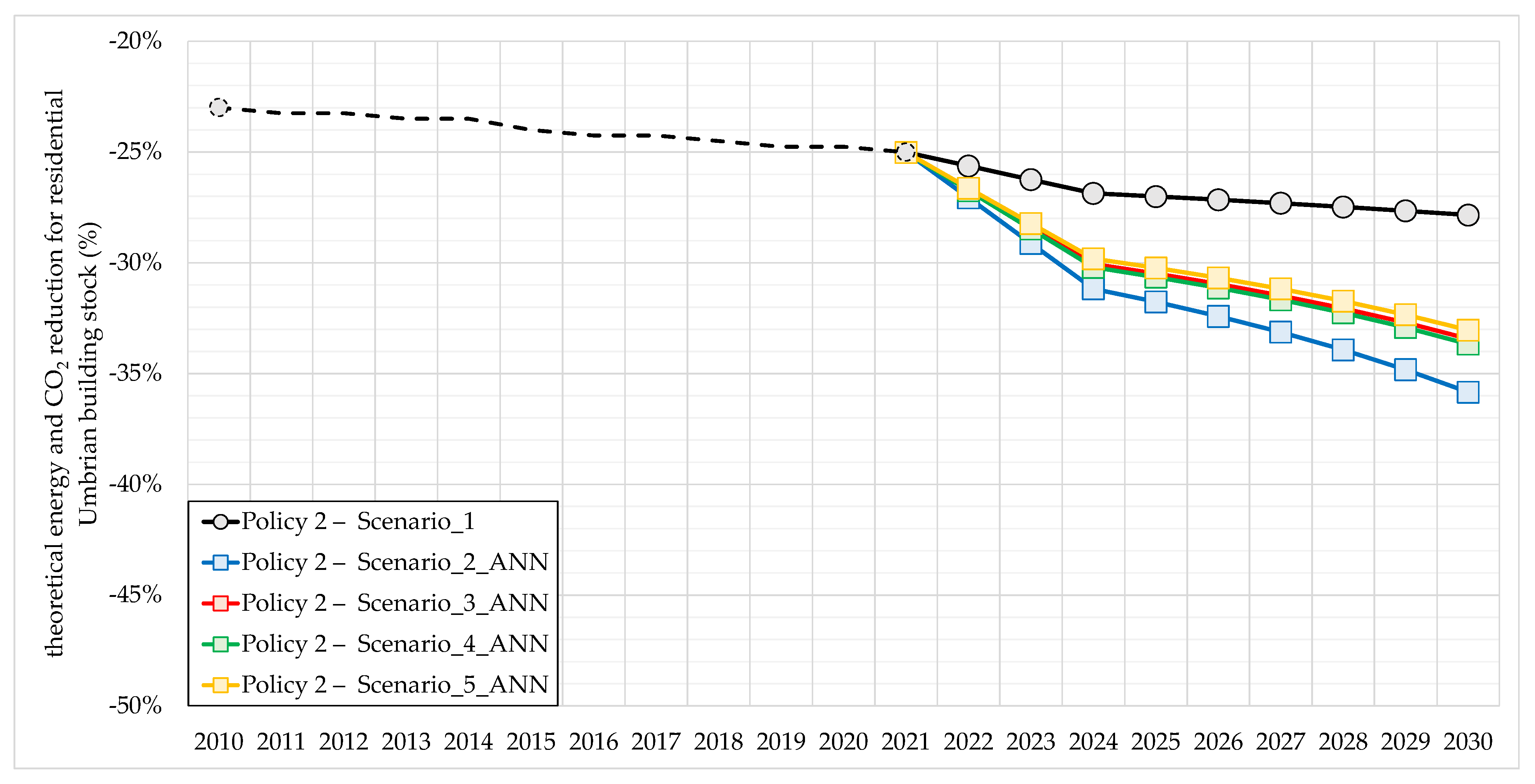 Buildings 13 01039 g011