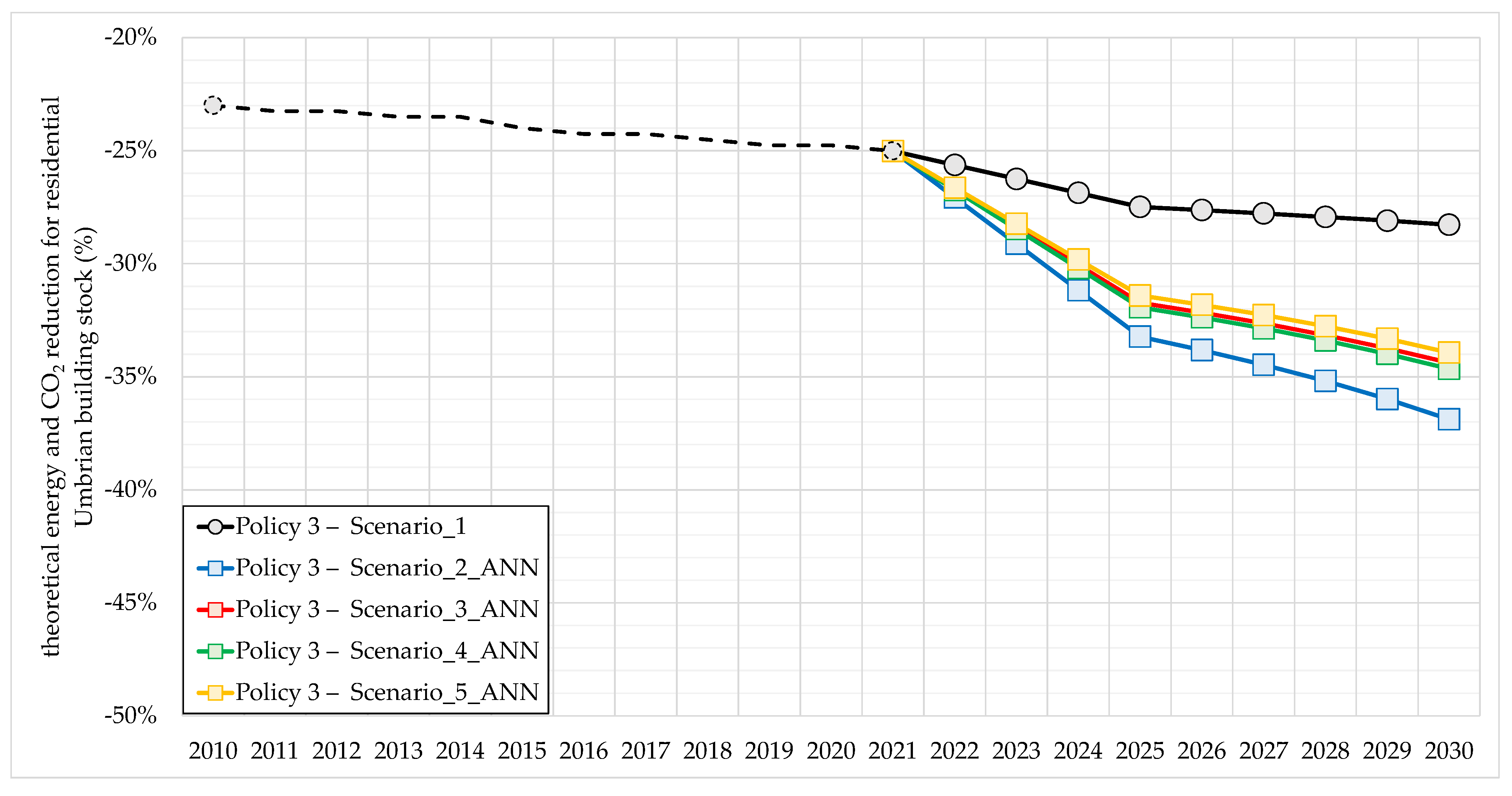 Buildings 13 01039 g012