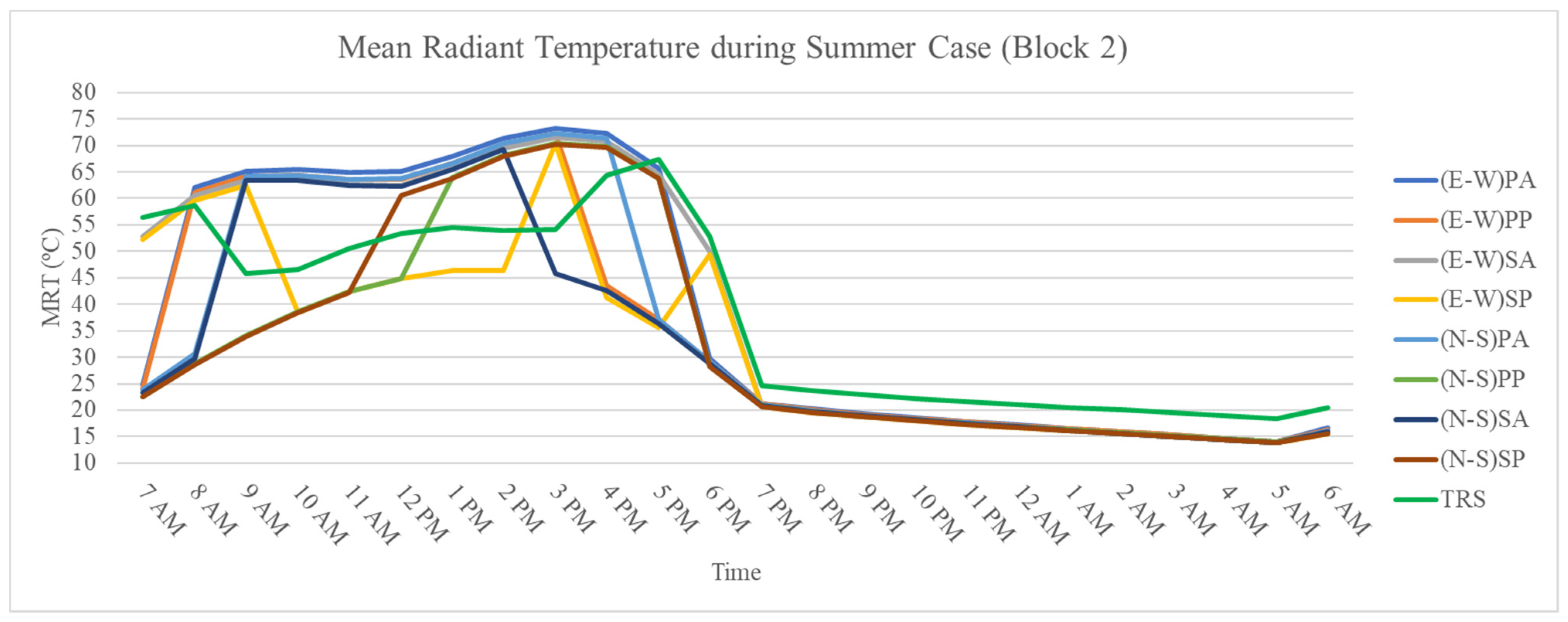 Buildings 13 01040 g012