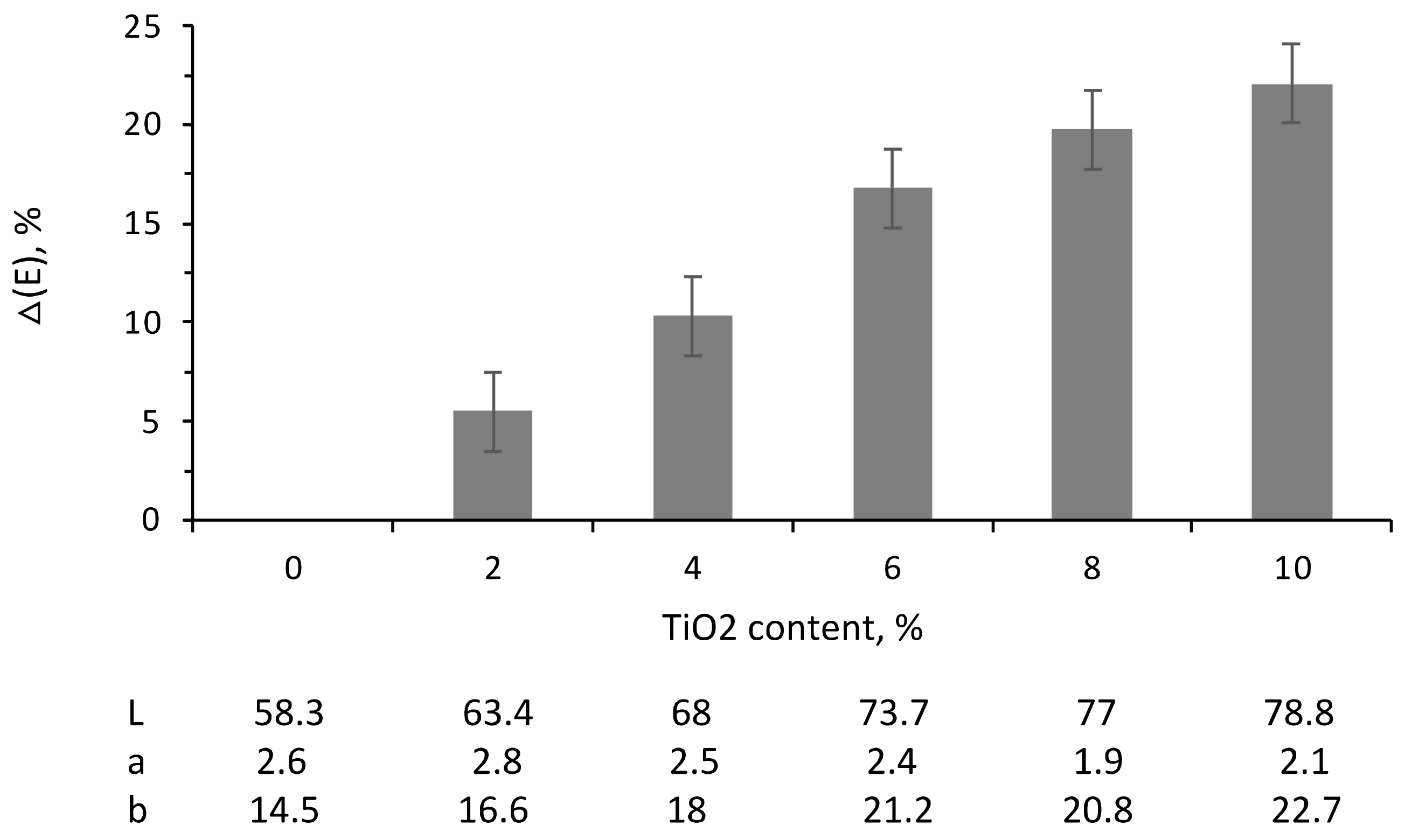 Buildings 13 01046 g005 Buildings 13 01046 g005