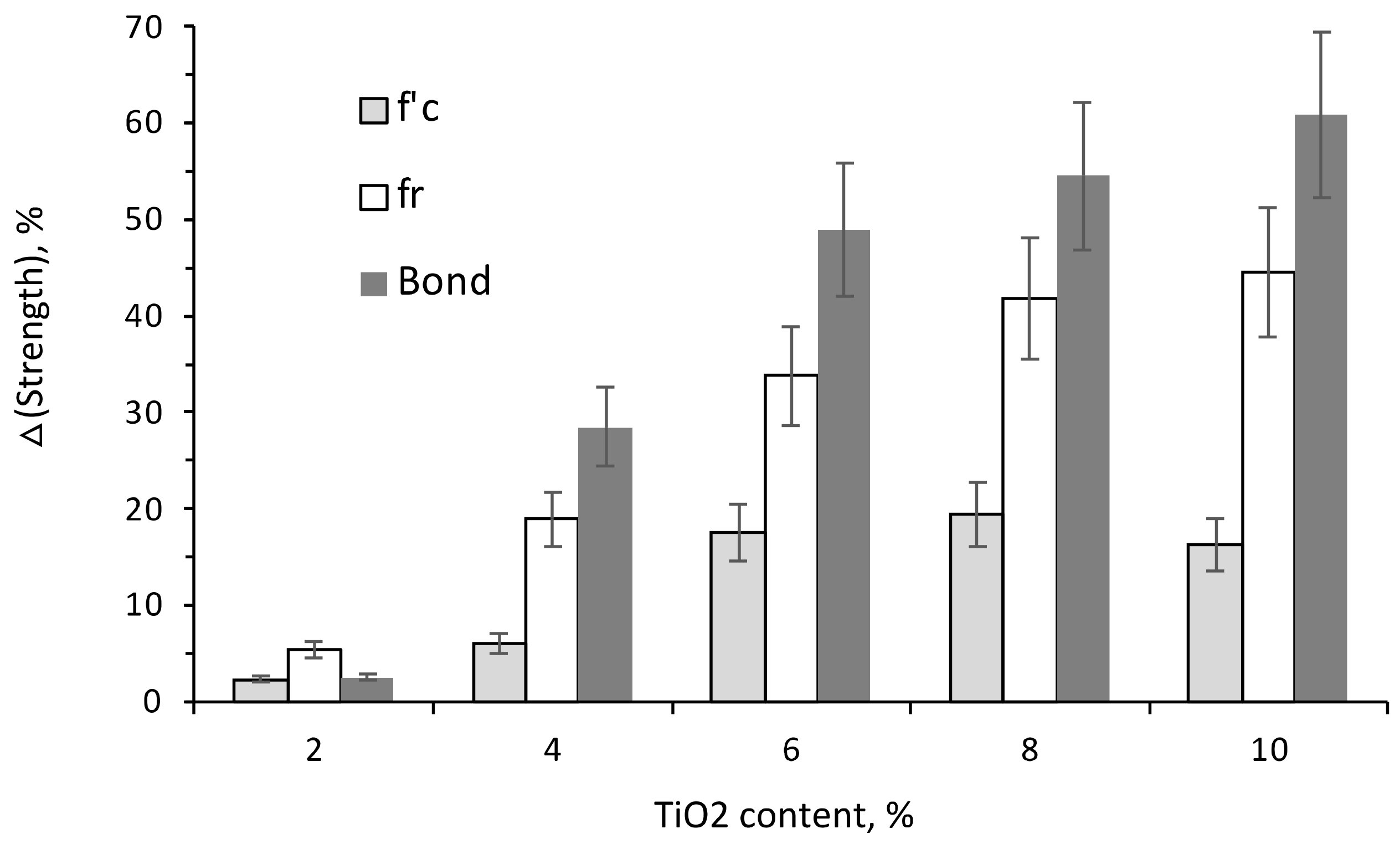 Buildings 13 01046 g006 Buildings 13 01046 g006