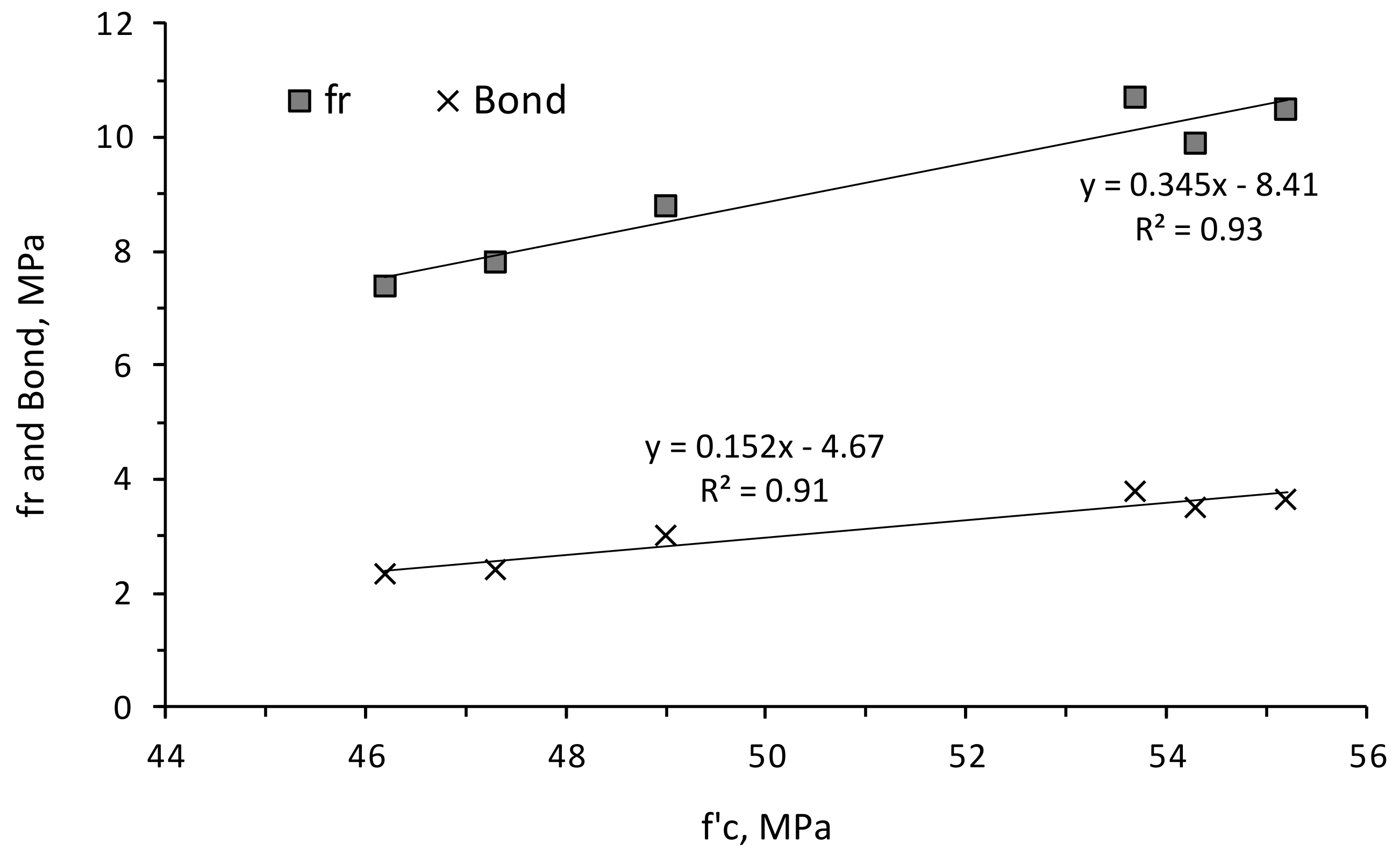 Buildings 13 01046 g007 Buildings 13 01046 g007