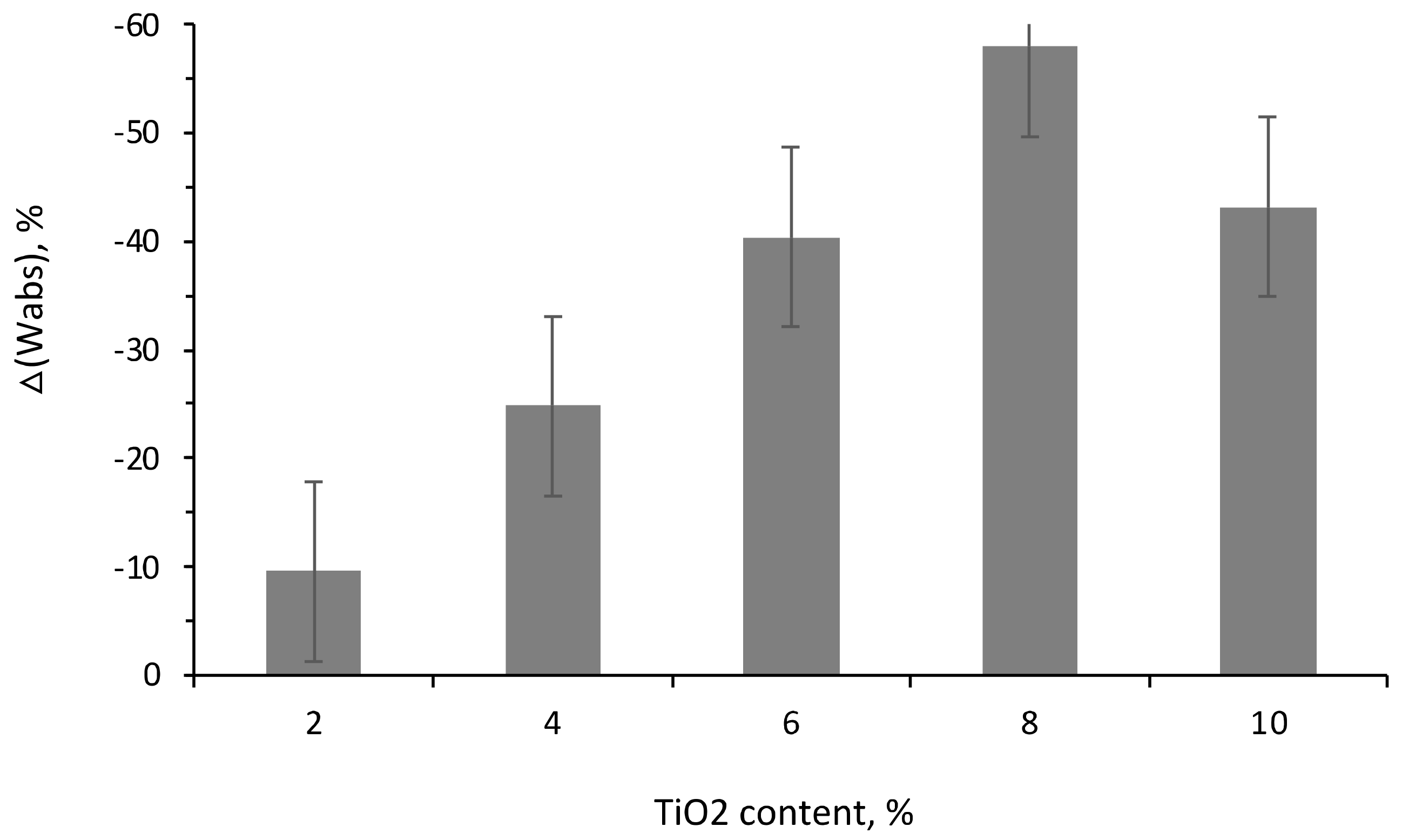 Buildings 13 01046 g009 Buildings 13 01046 g009