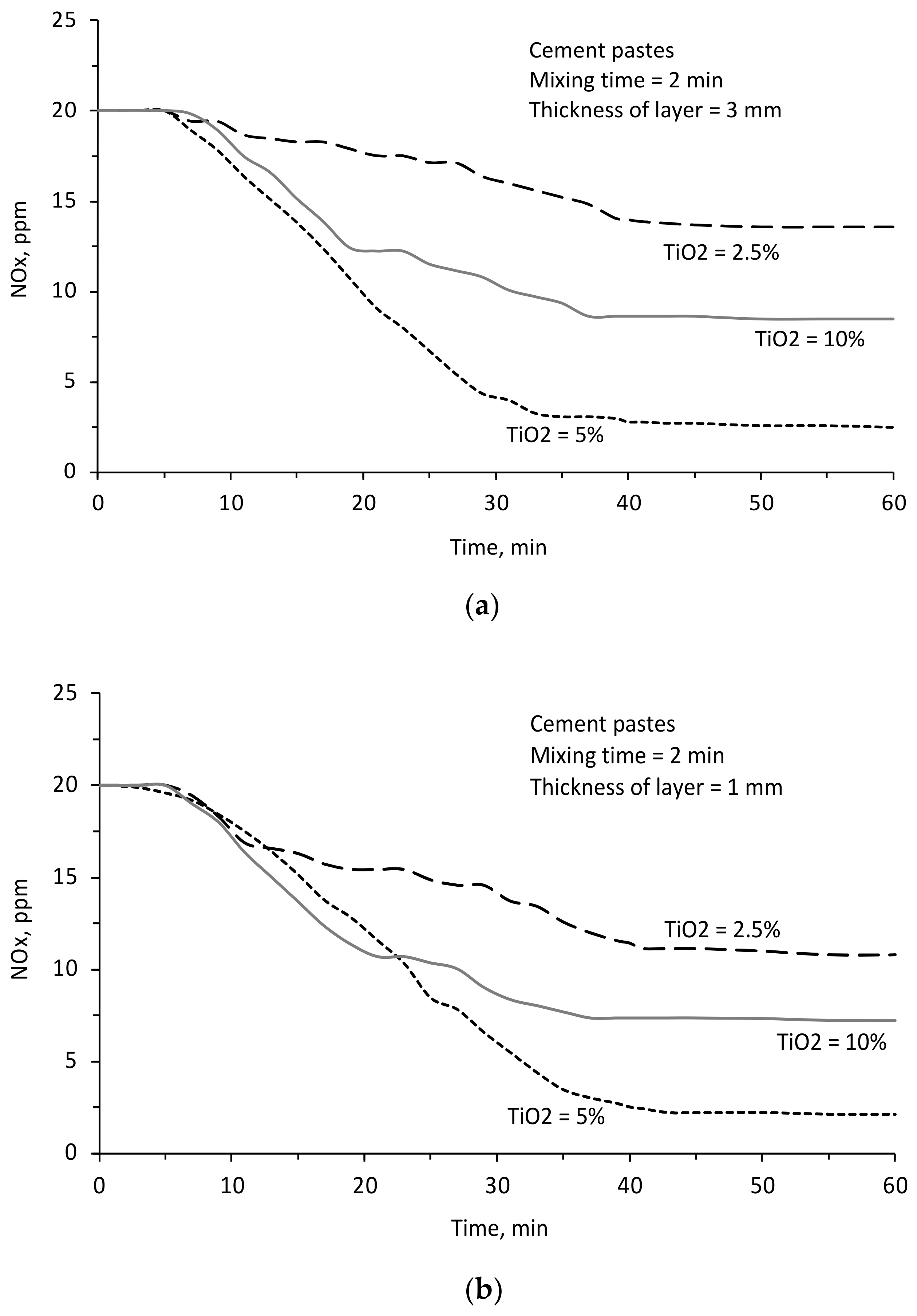 Buildings 13 01046 g010 Buildings 13 01046 g010