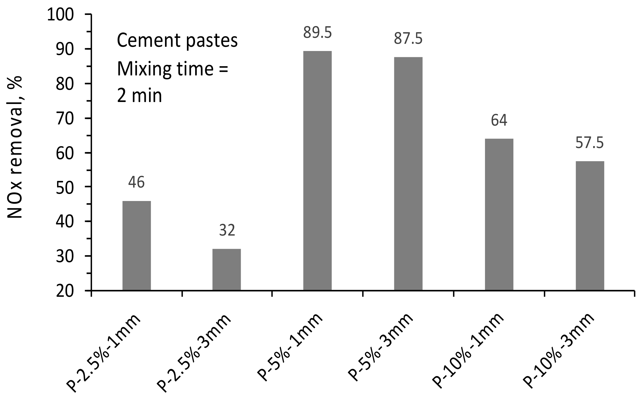 Buildings 13 01046 g011 Buildings 13 01046 g011