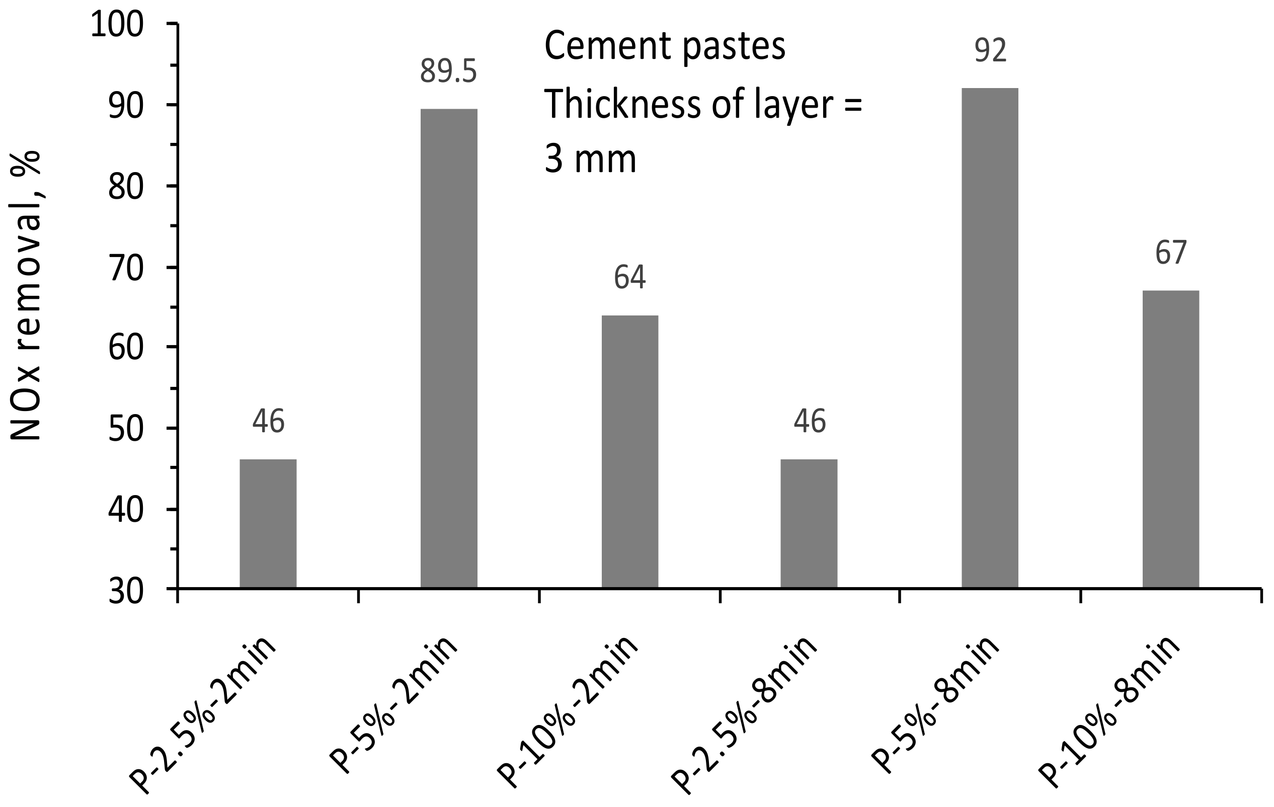 Buildings 13 01046 g012 Buildings 13 01046 g012