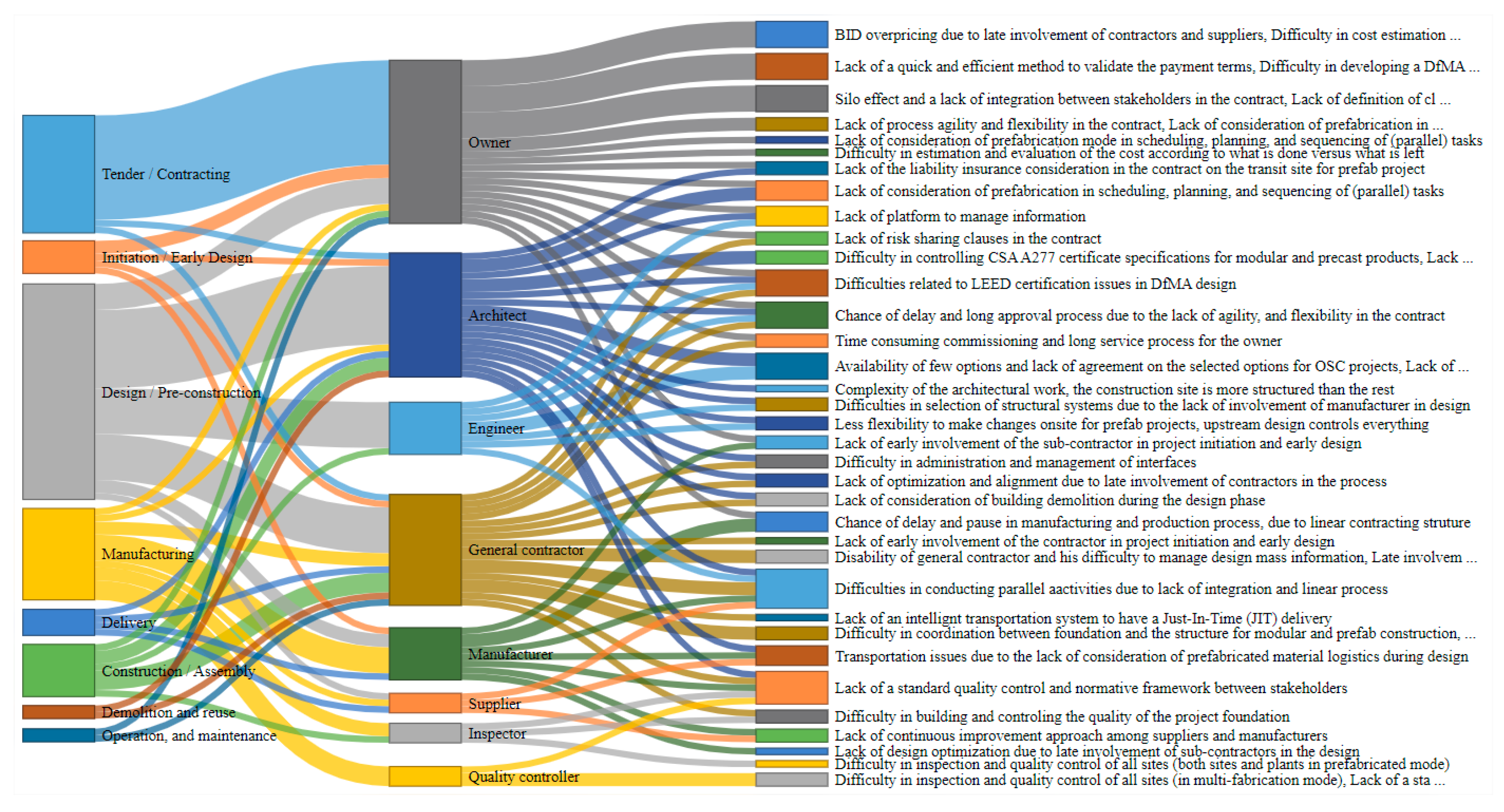 Buildings 13 01050 g002