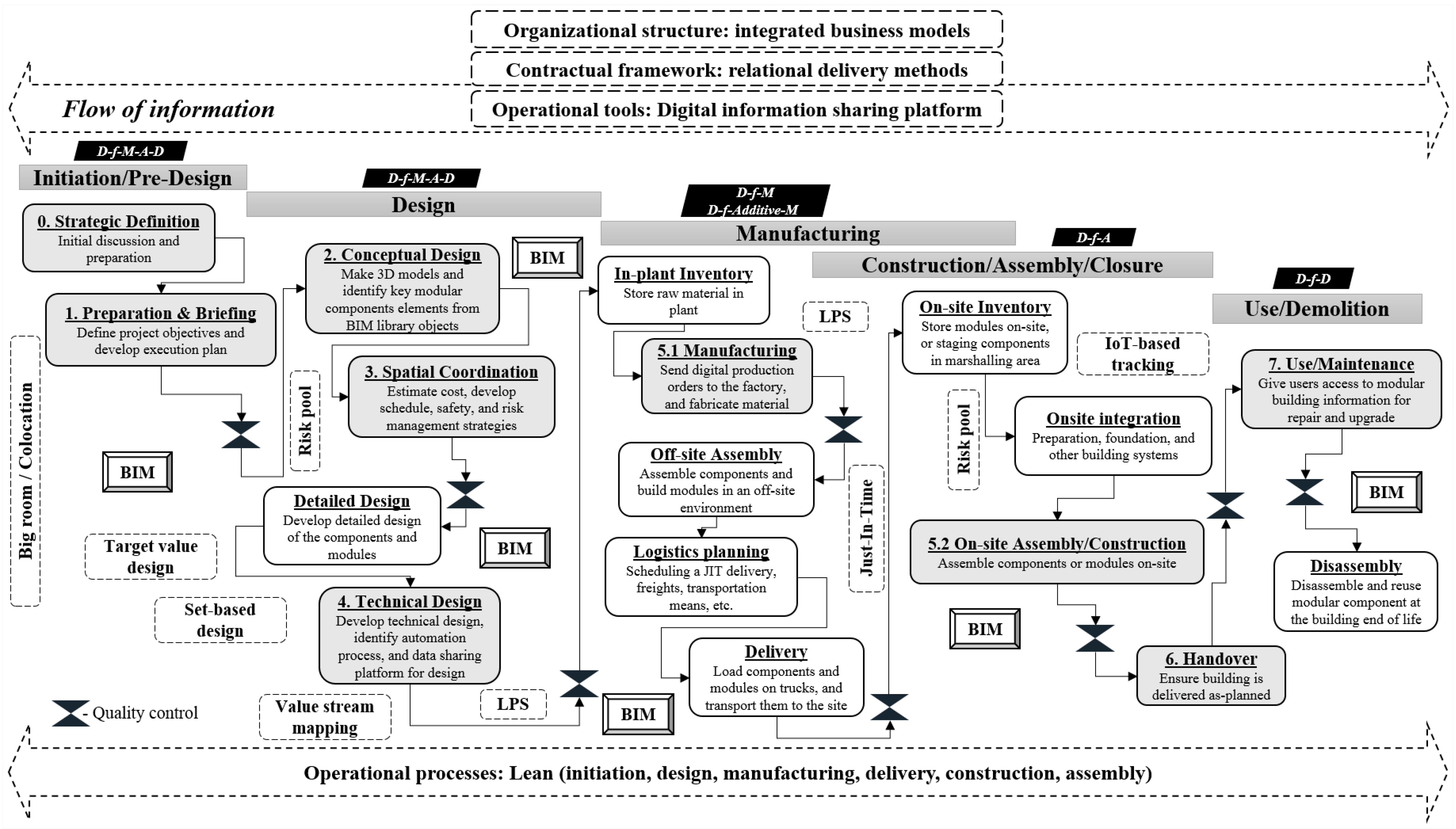 Buildings 13 01050 g003