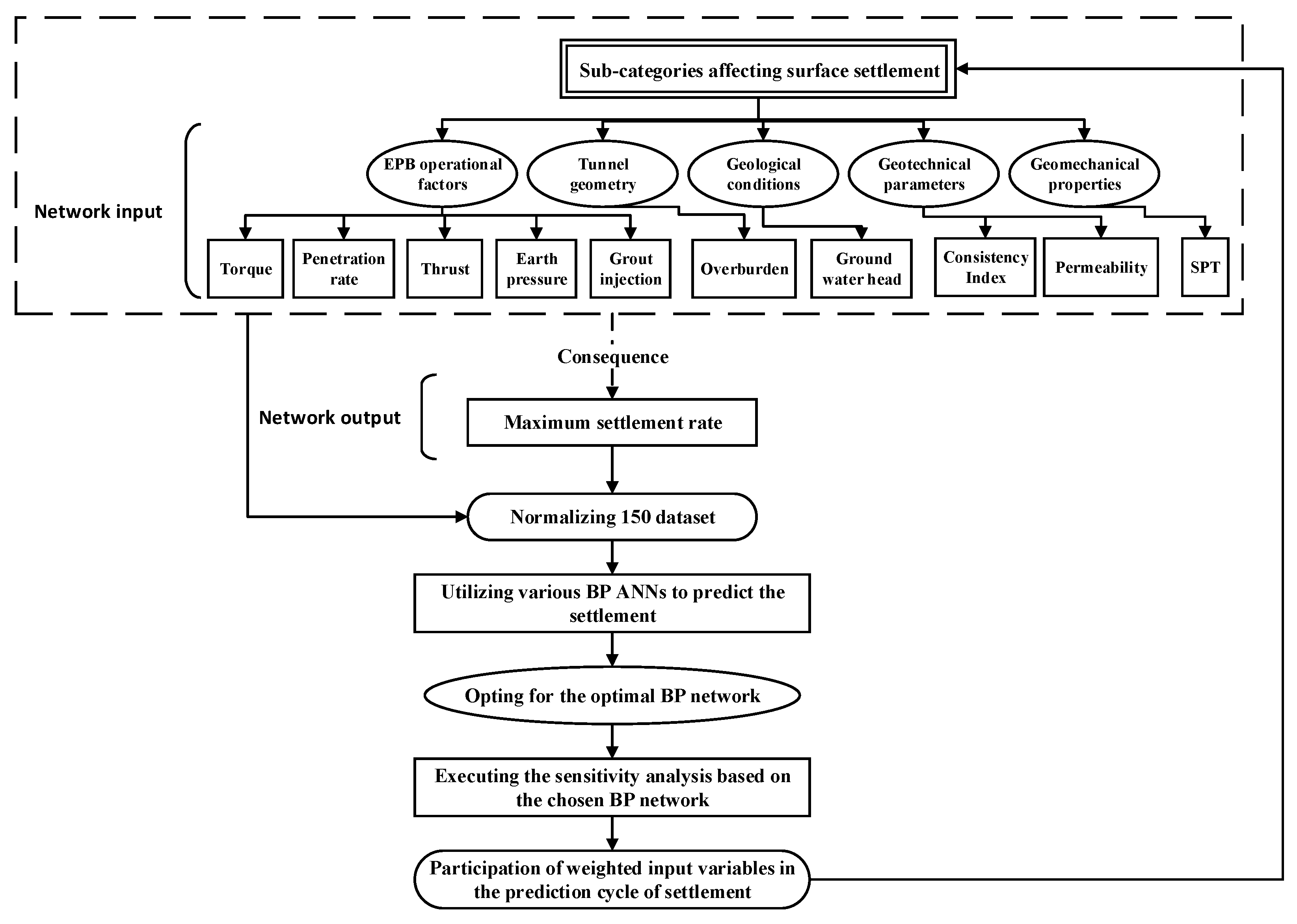 Buildings 13 01051 g005