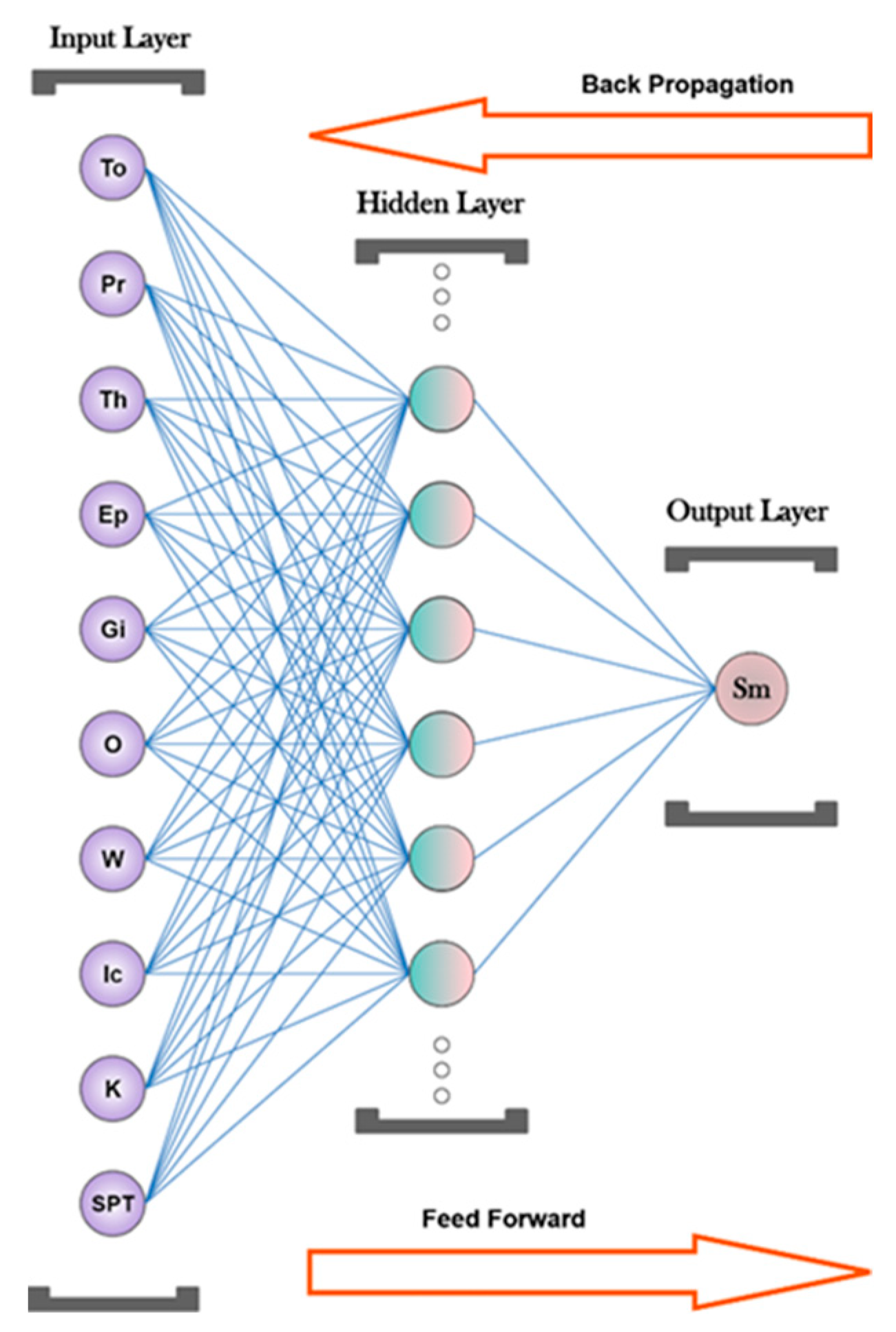 Buildings 13 01051 g006