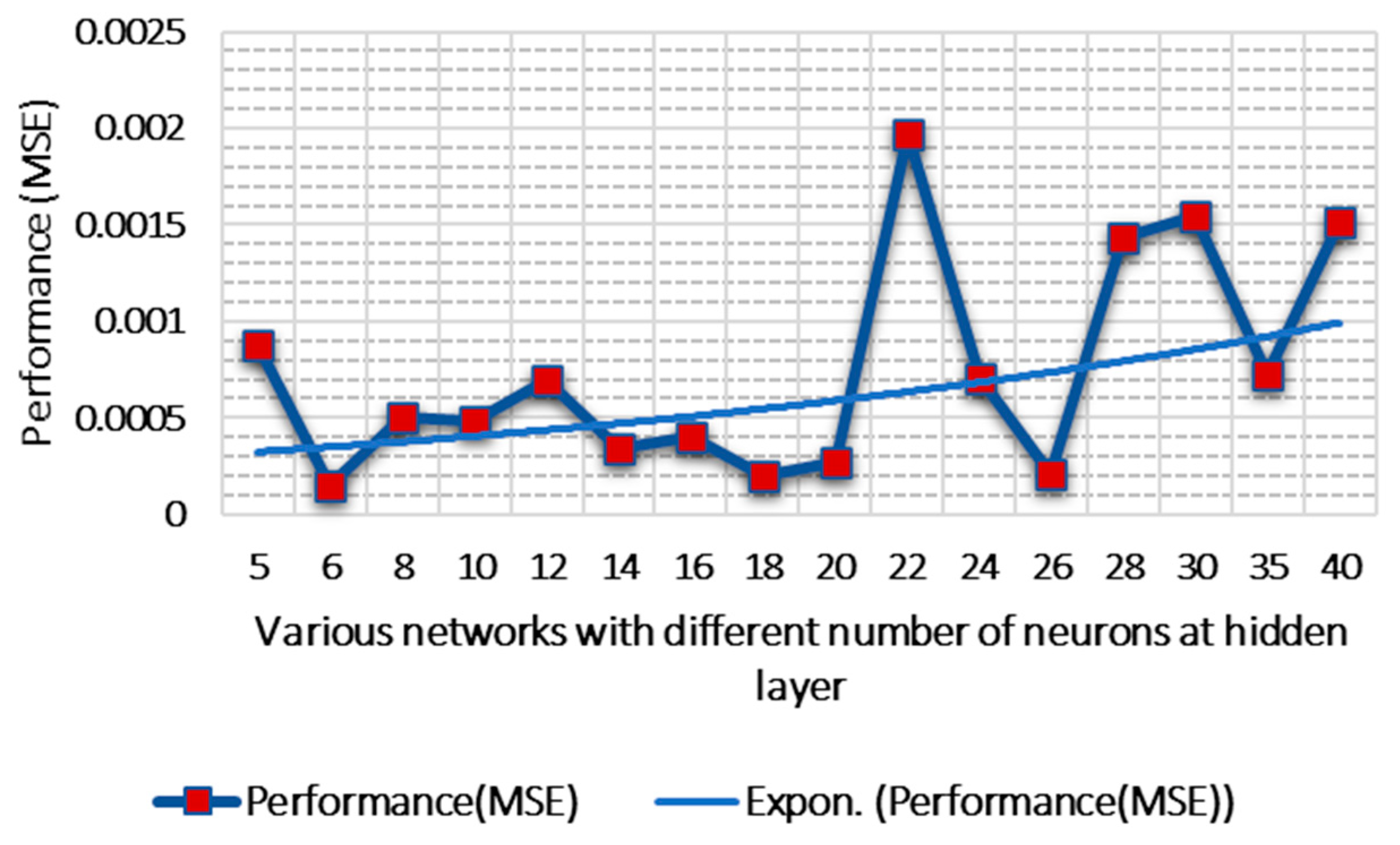 Buildings 13 01051 g008
