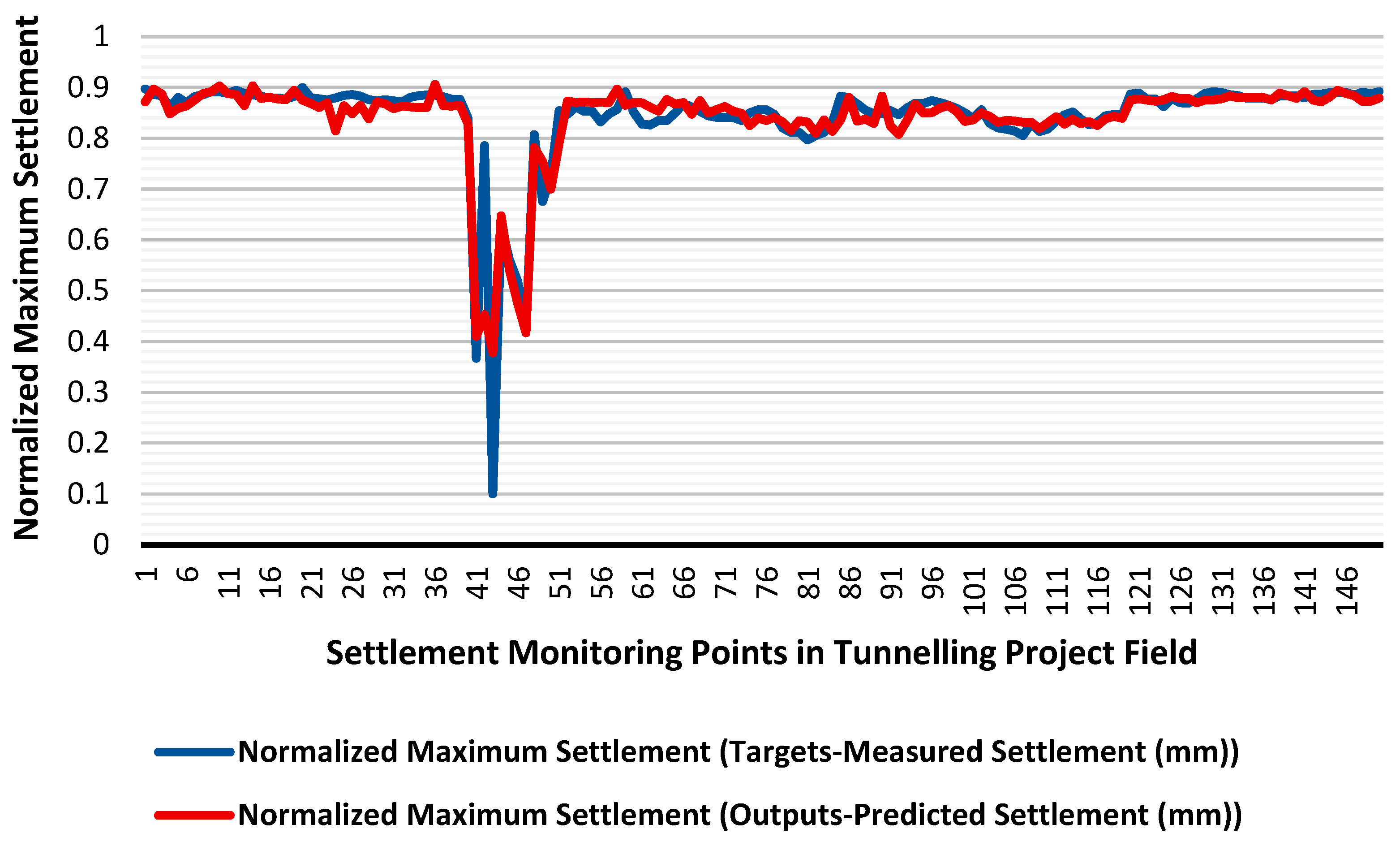 Buildings 13 01051 g010