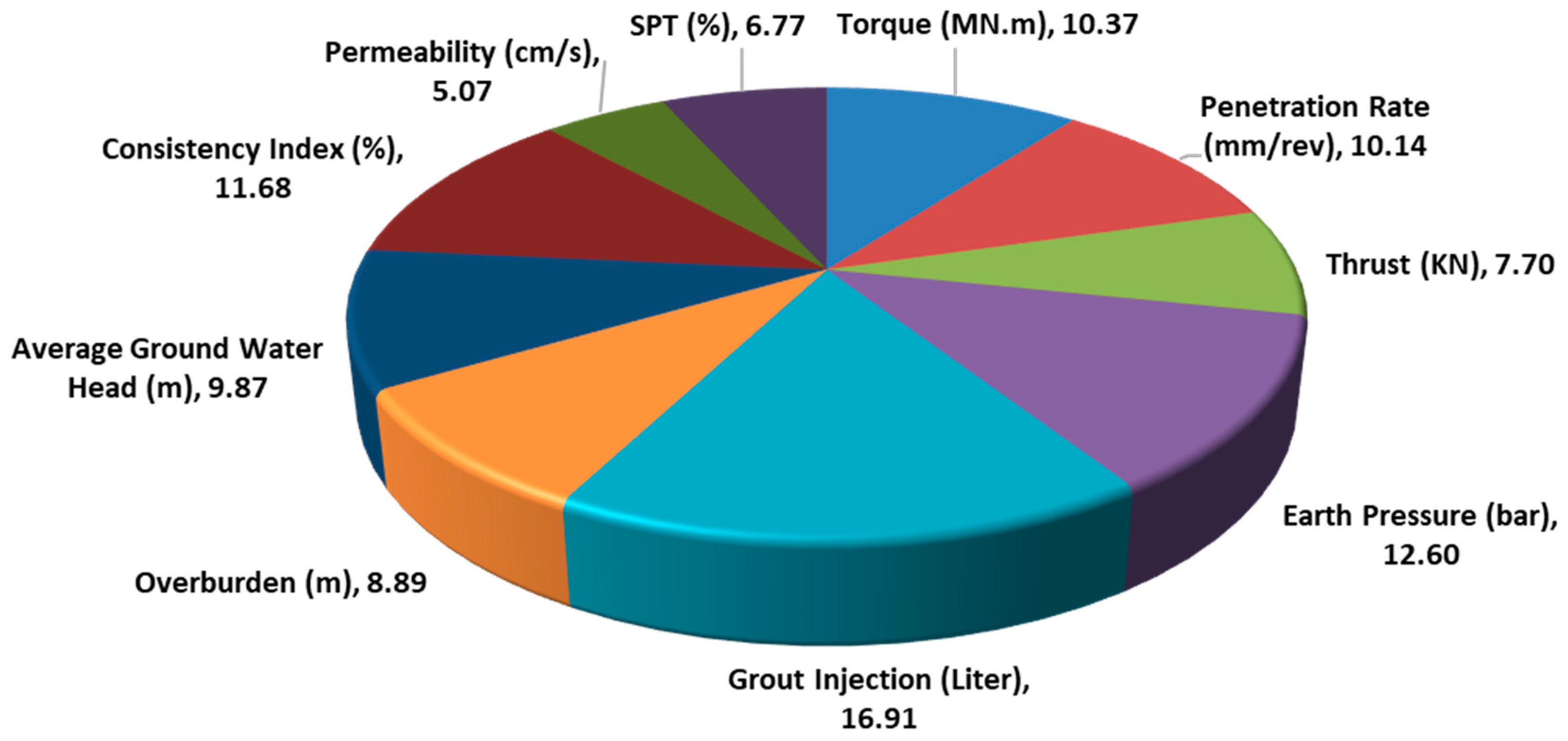 Buildings 13 01051 g011
