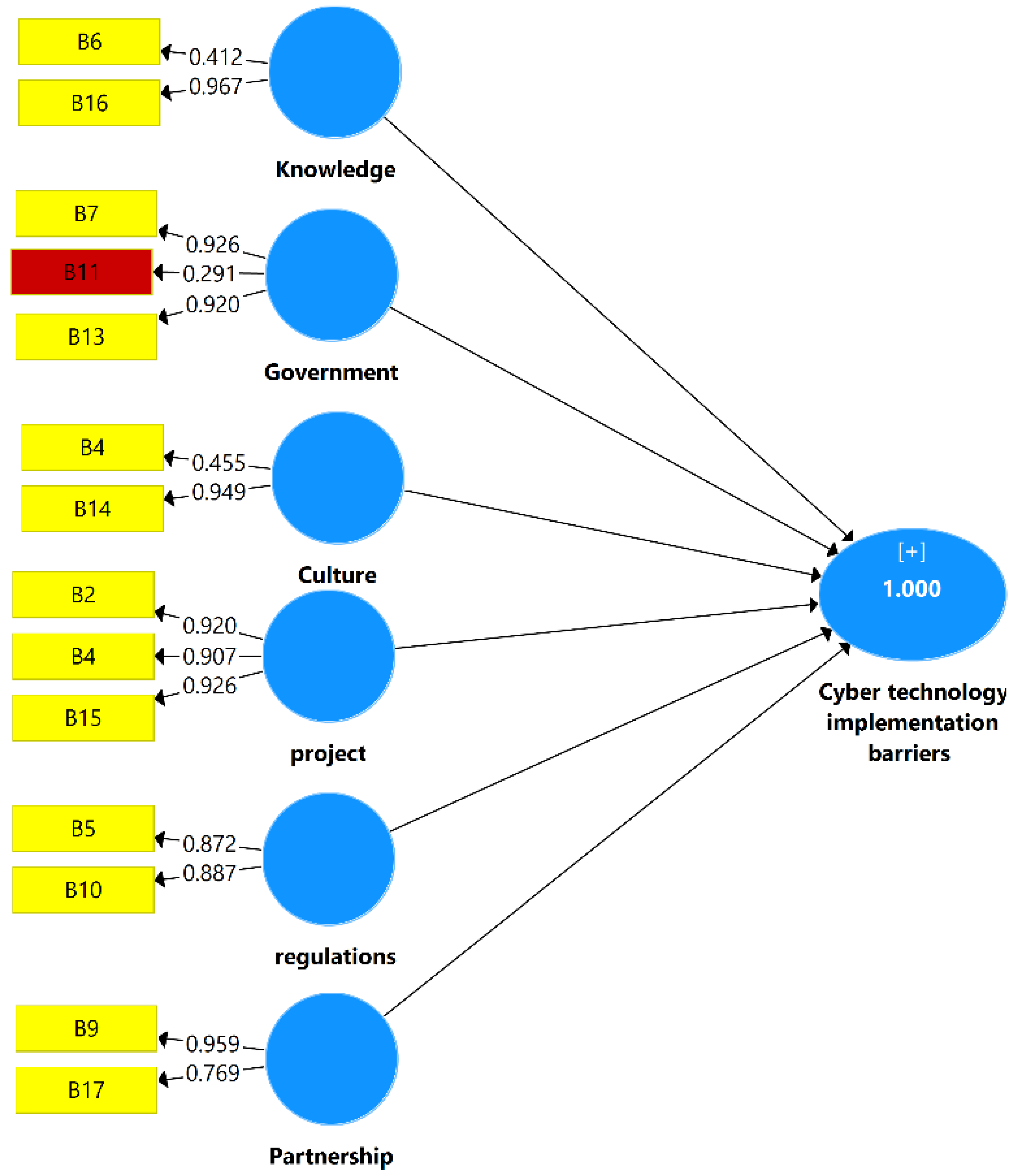 Buildings 13 01052 g003