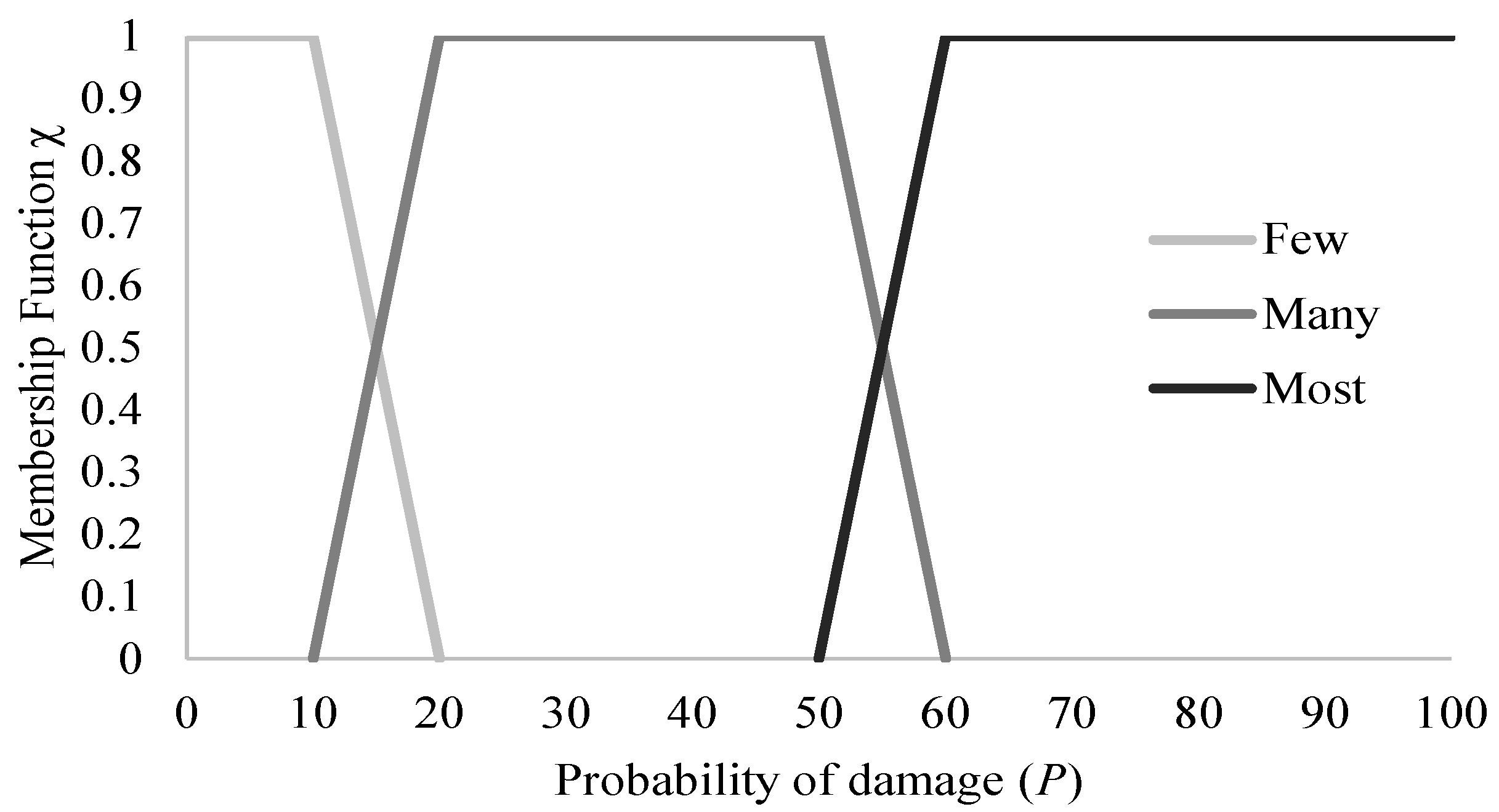 Buildings 13 01053 g001