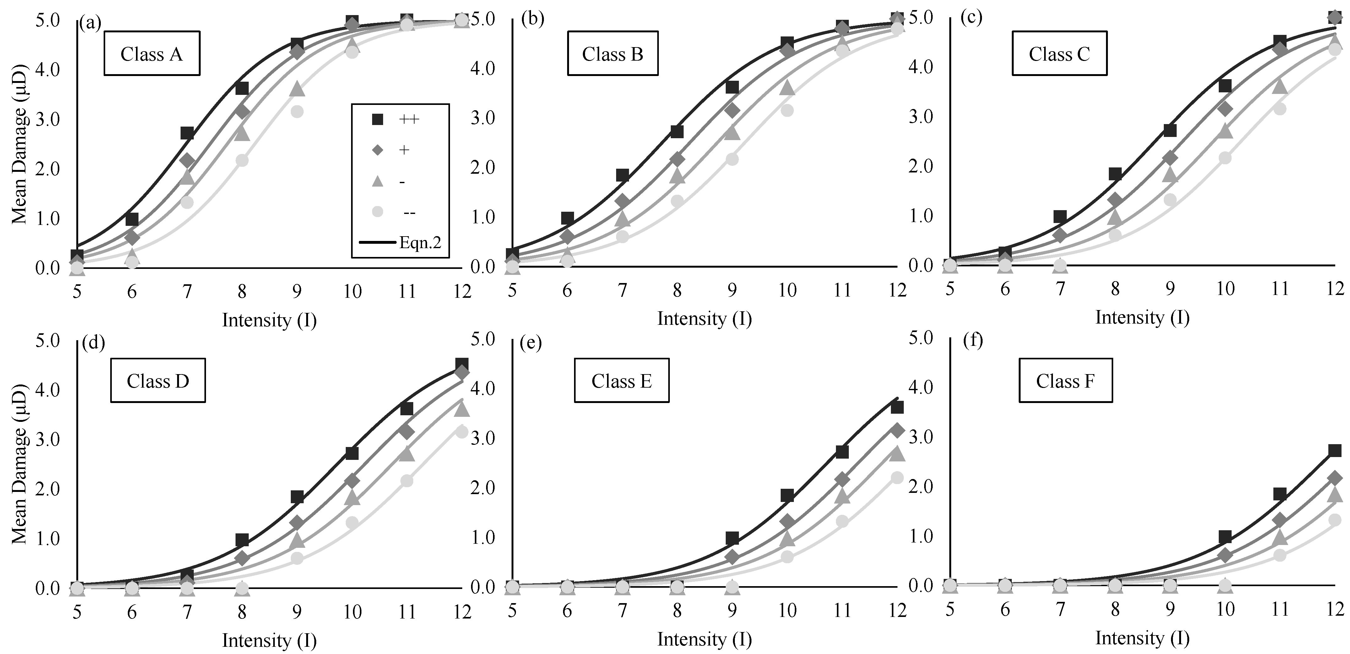 Buildings 13 01053 g002