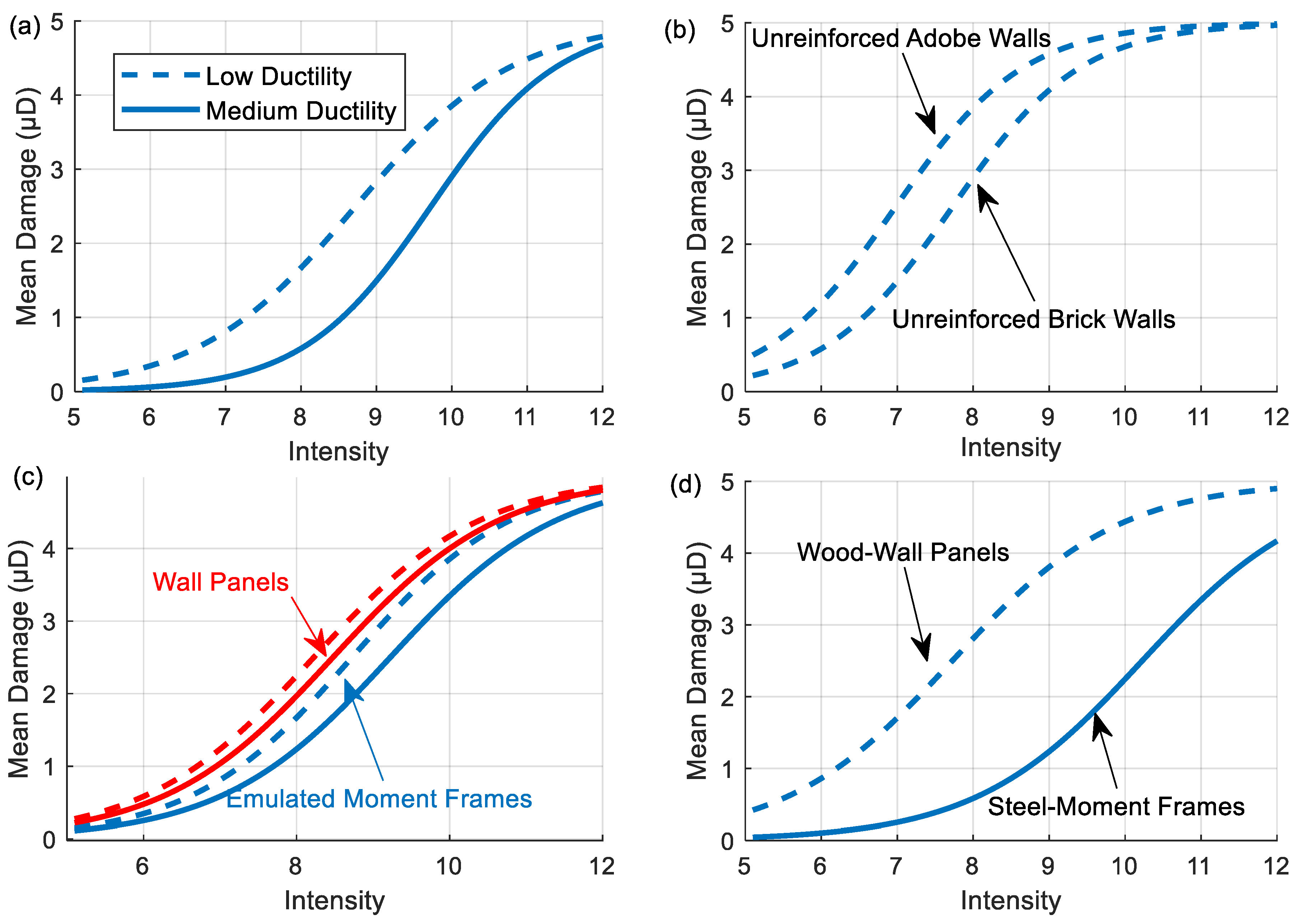 Buildings 13 01053 g004