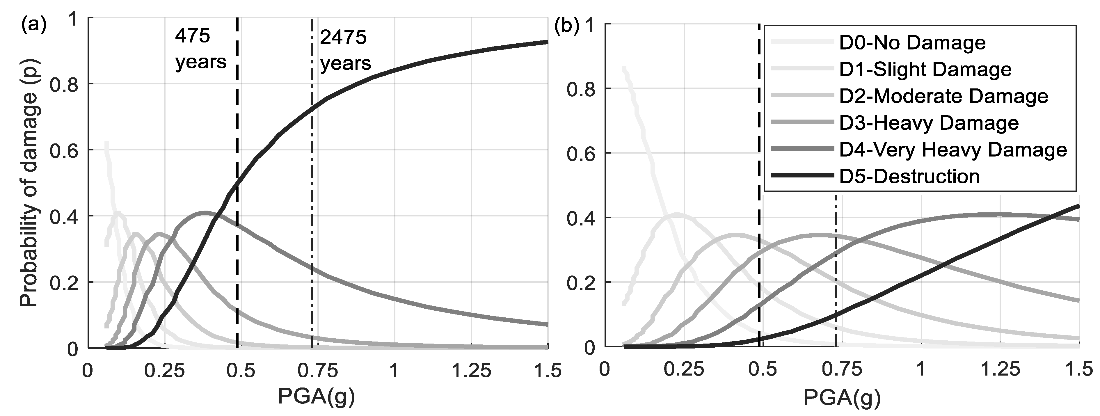 Buildings 13 01053 g007