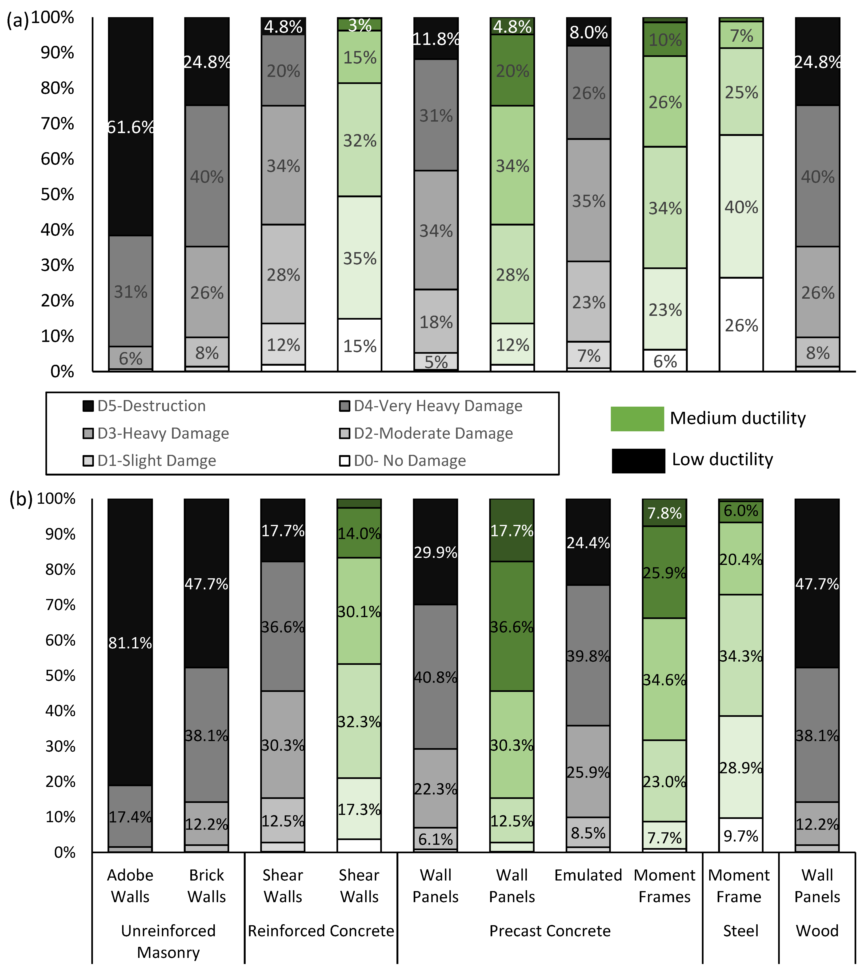 Buildings 13 01053 g008