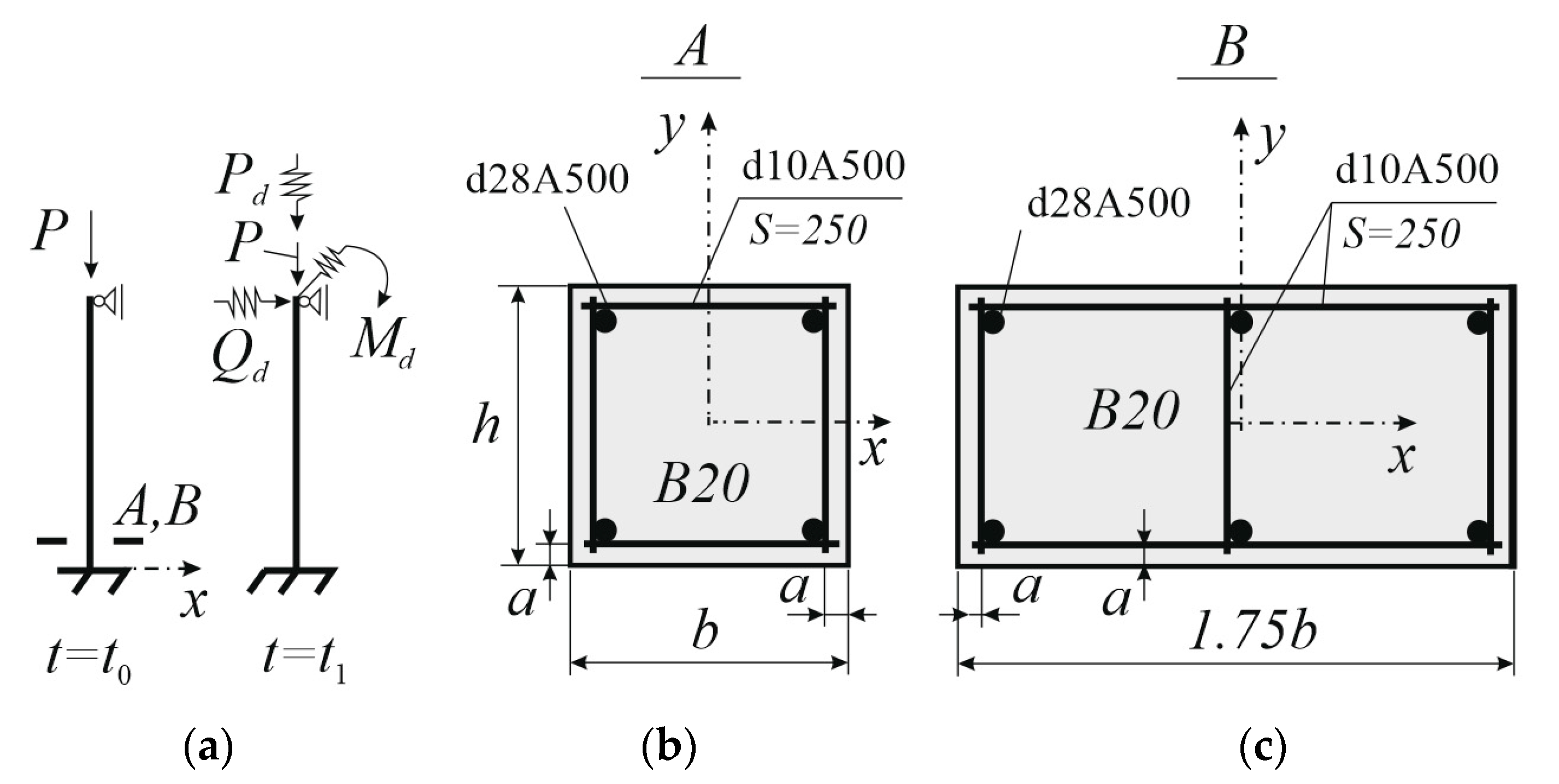 Buildings 13 01054 g002
