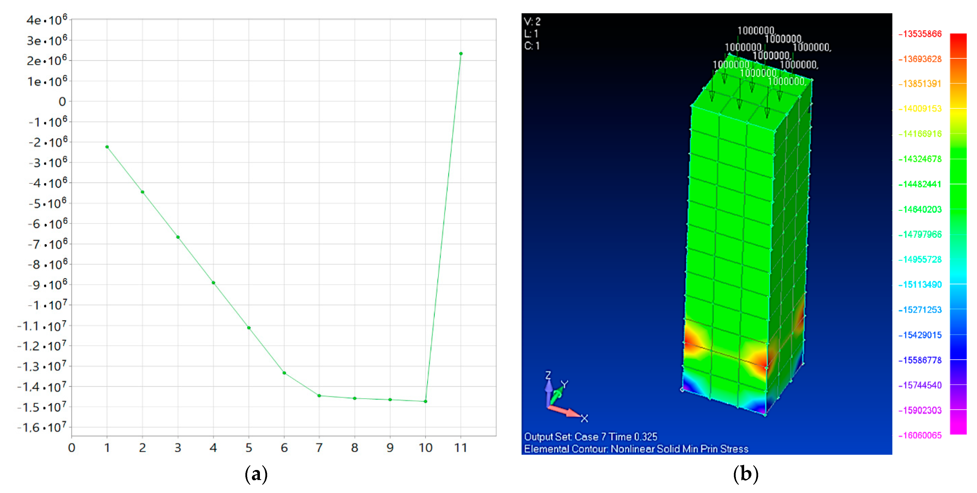 Buildings 13 01054 g004
