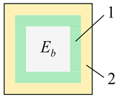 Buildings 13 01054 i005