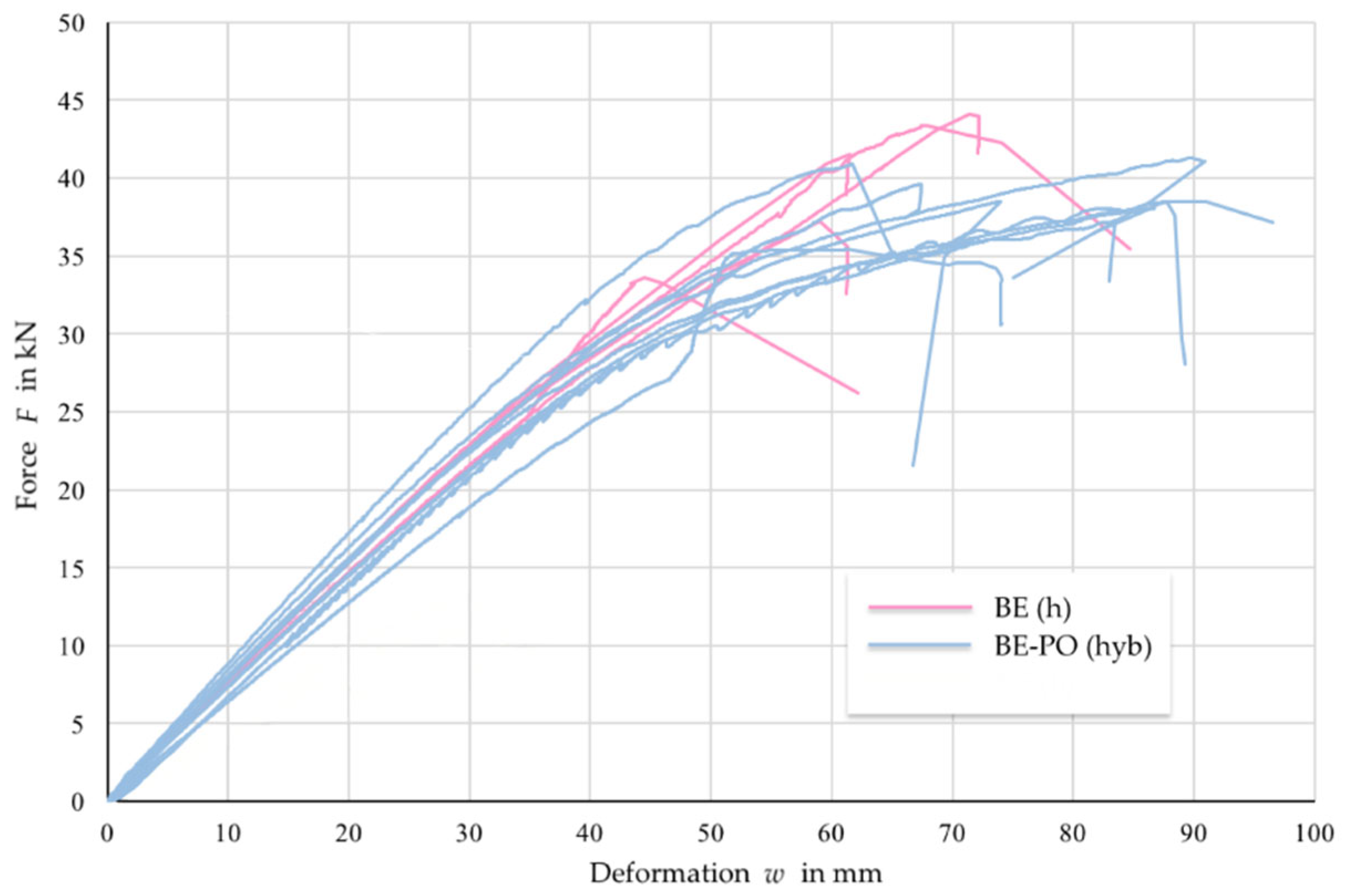 Buildings 13 01055 g007