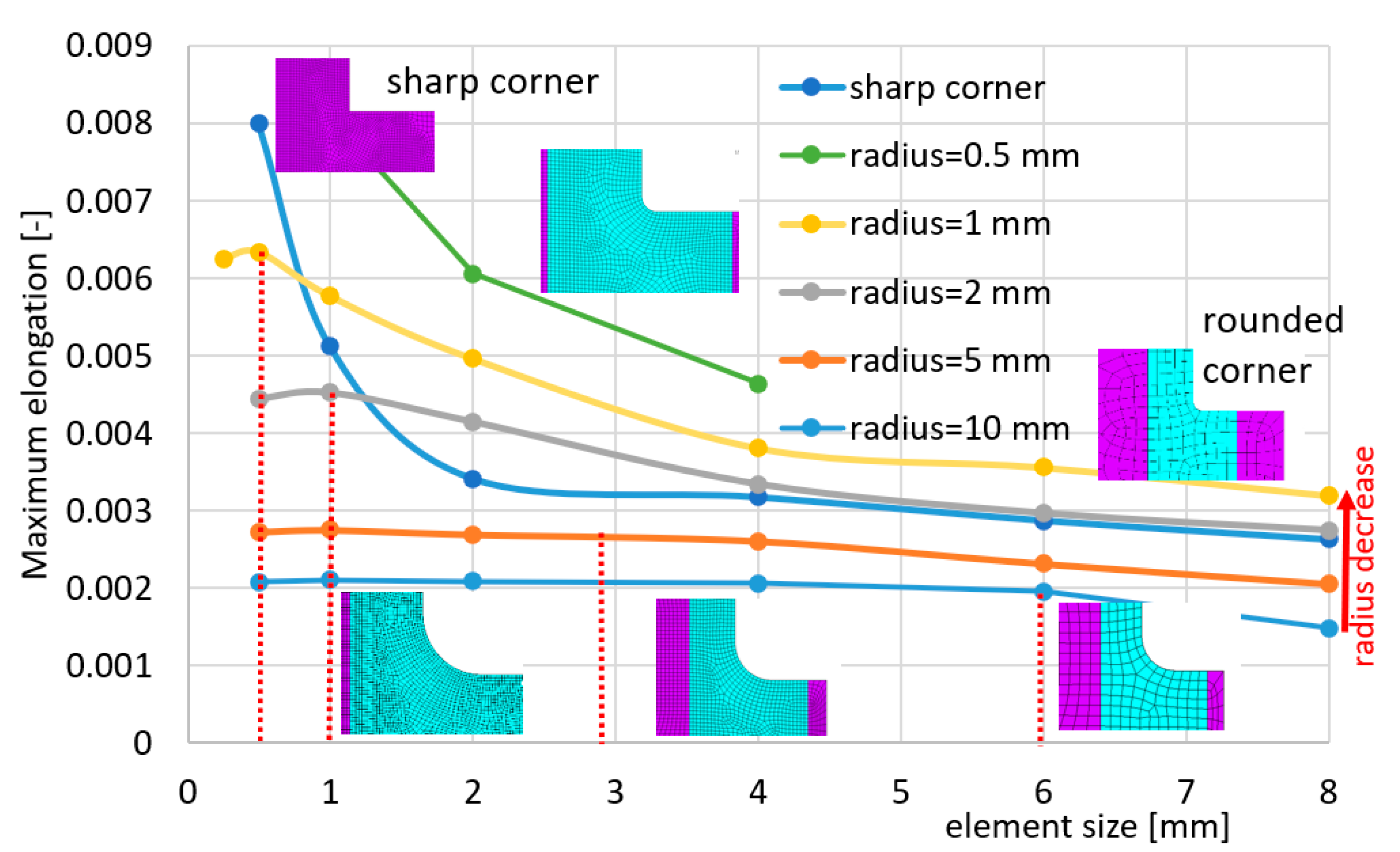 Buildings 13 01057 g003