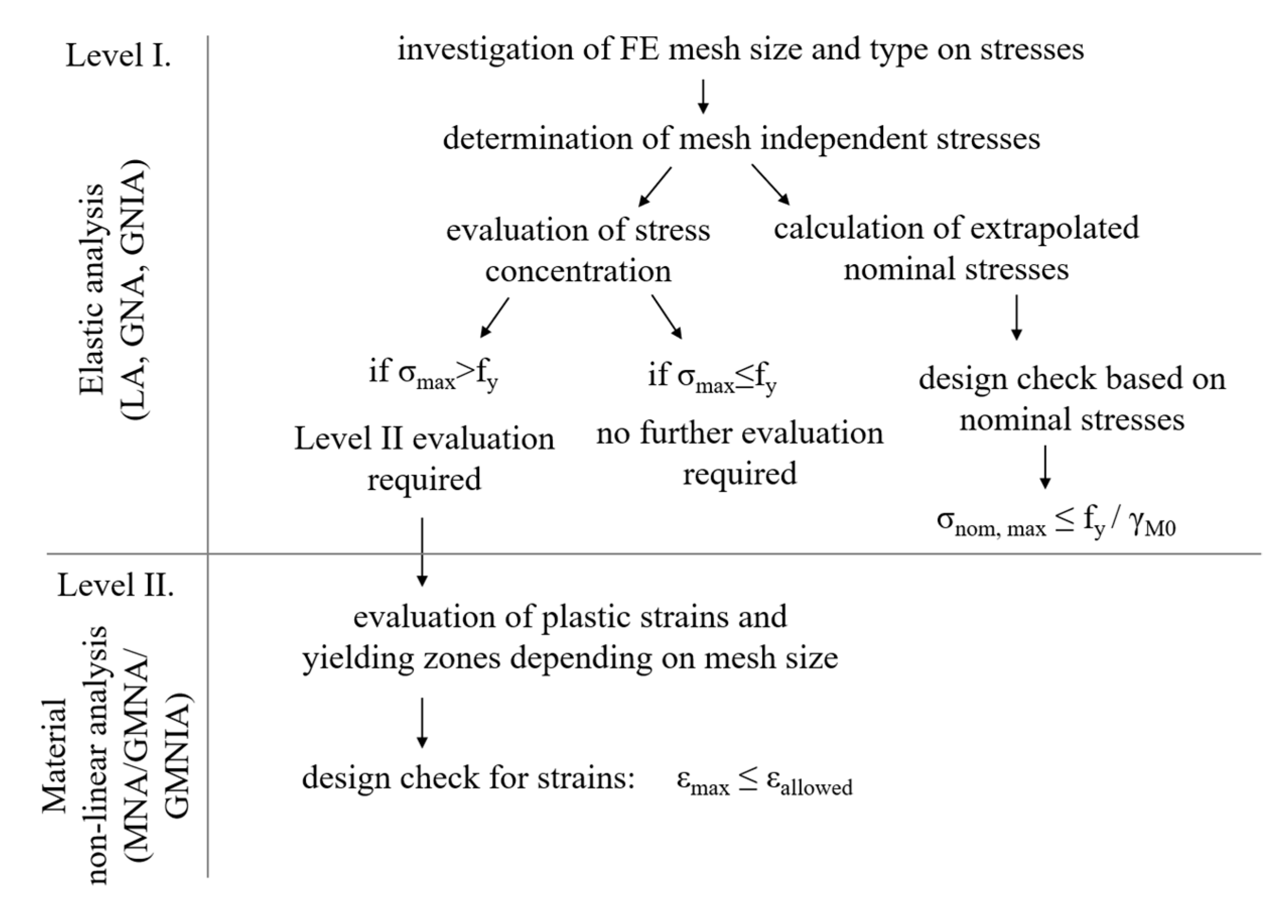 Buildings 13 01057 g004