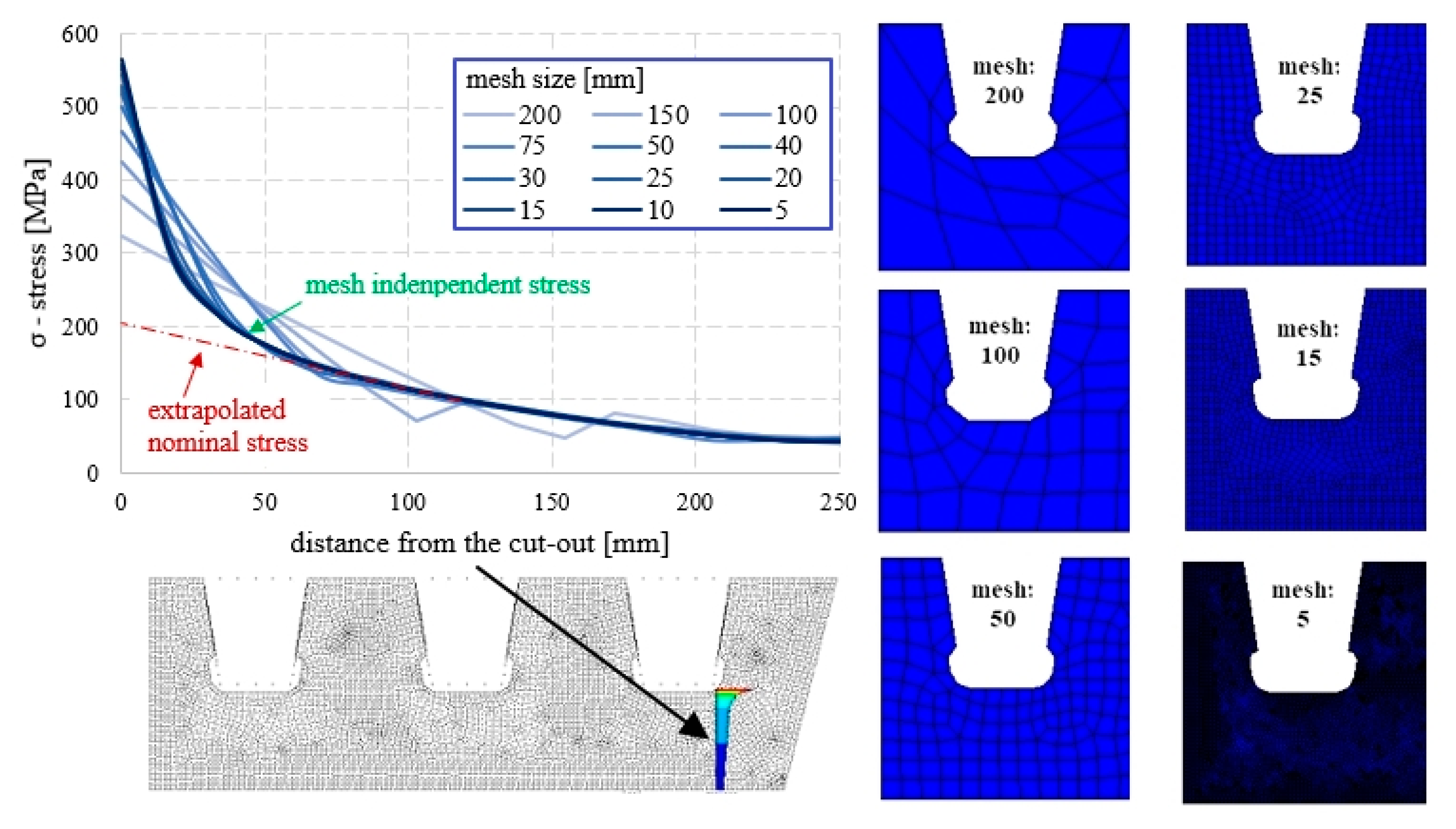 Buildings 13 01057 g009