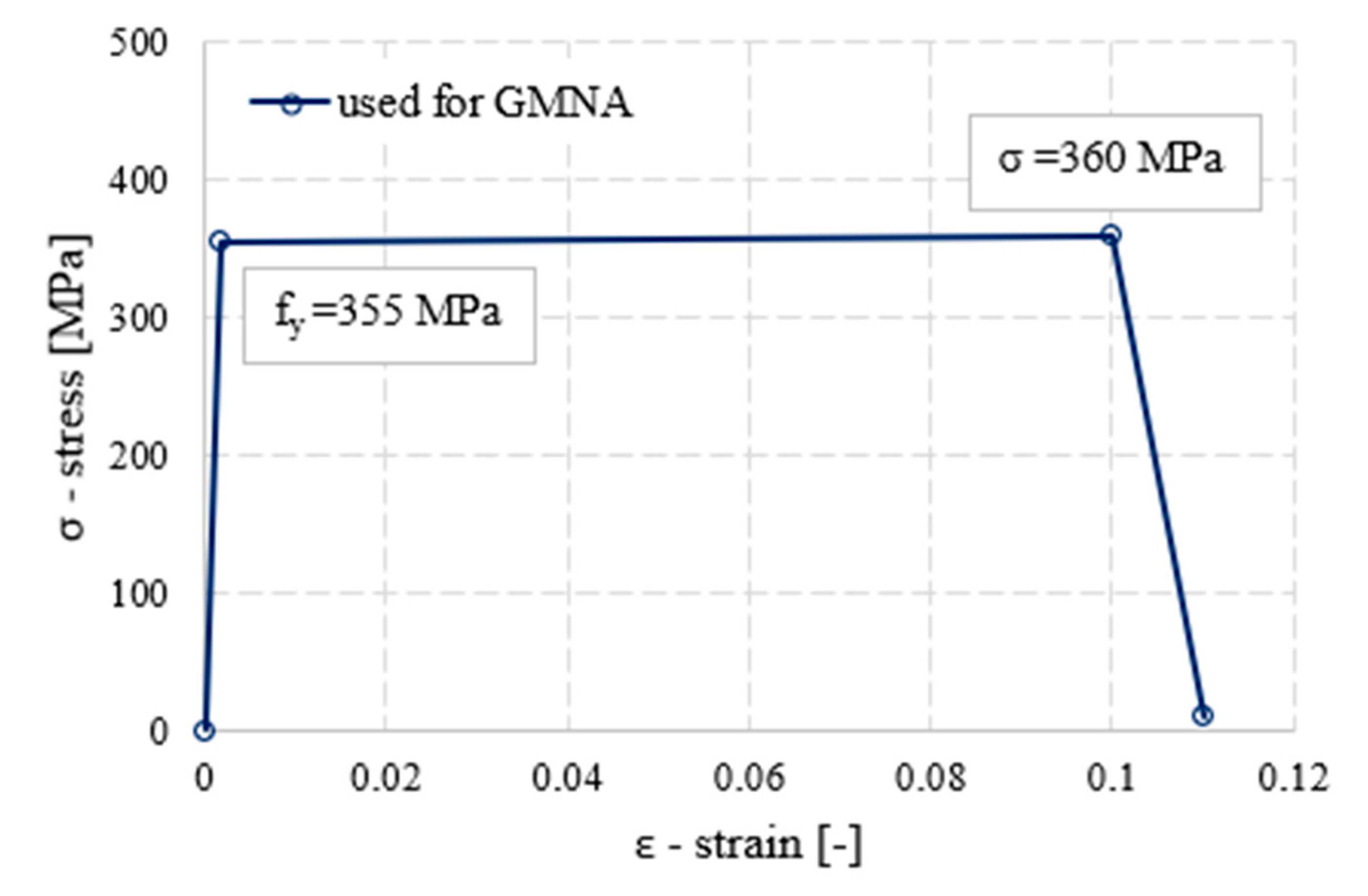 Buildings 13 01057 g010