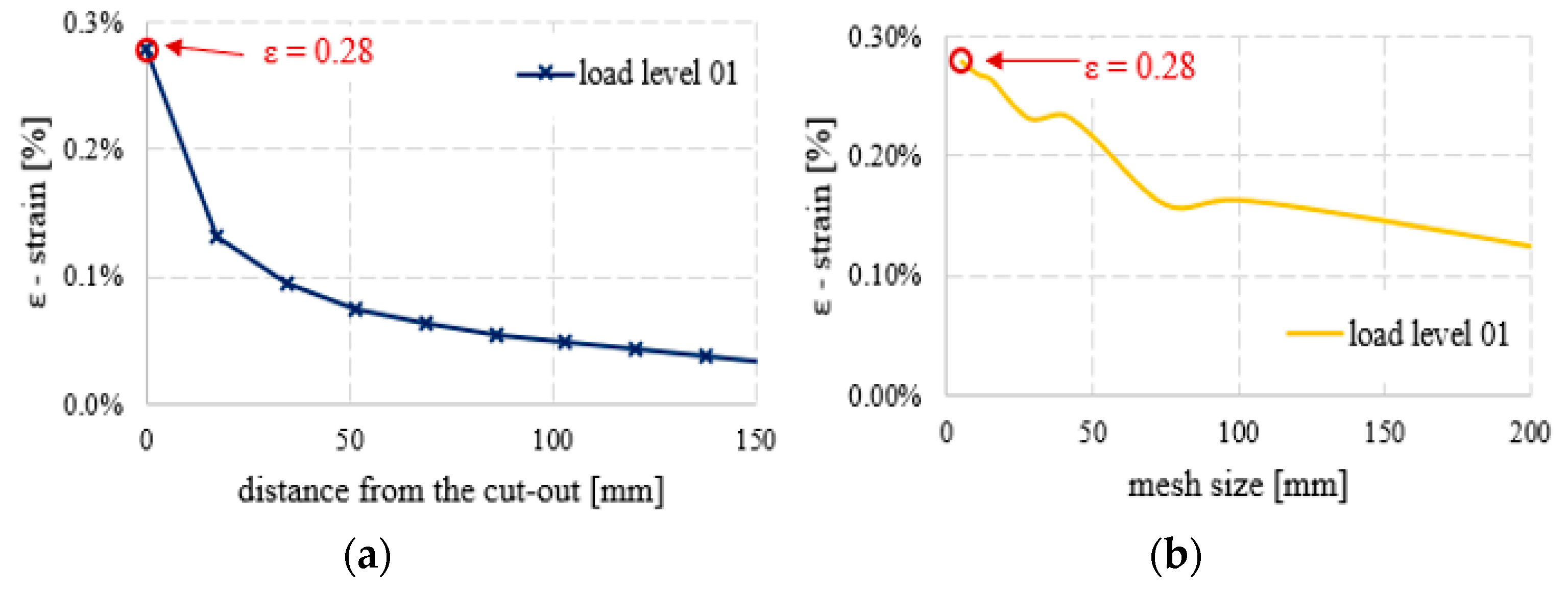 Buildings 13 01057 g011