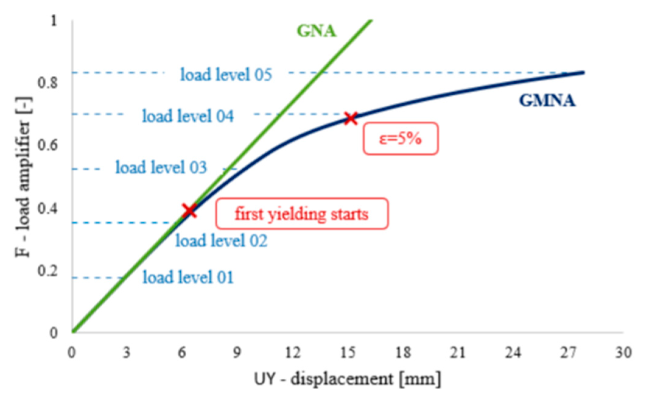Buildings 13 01057 g012