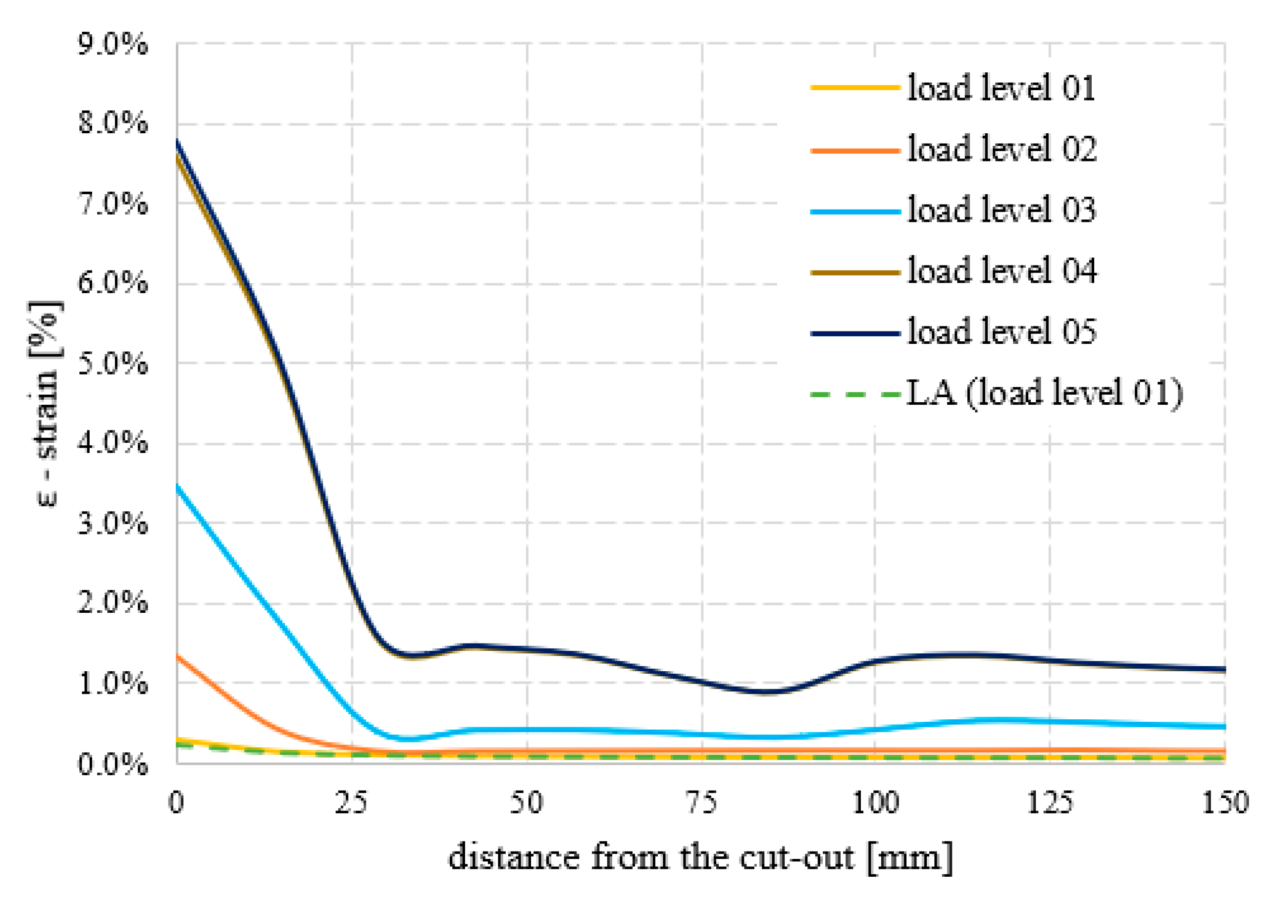 Buildings 13 01057 g015