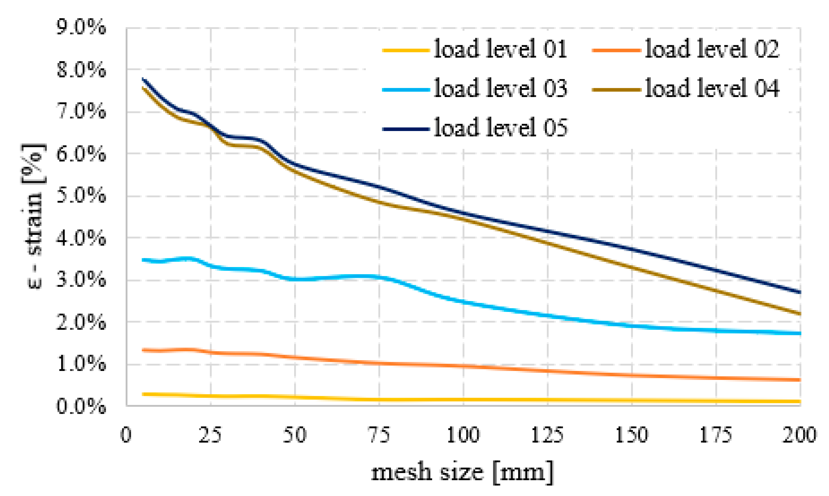 Buildings 13 01057 g016